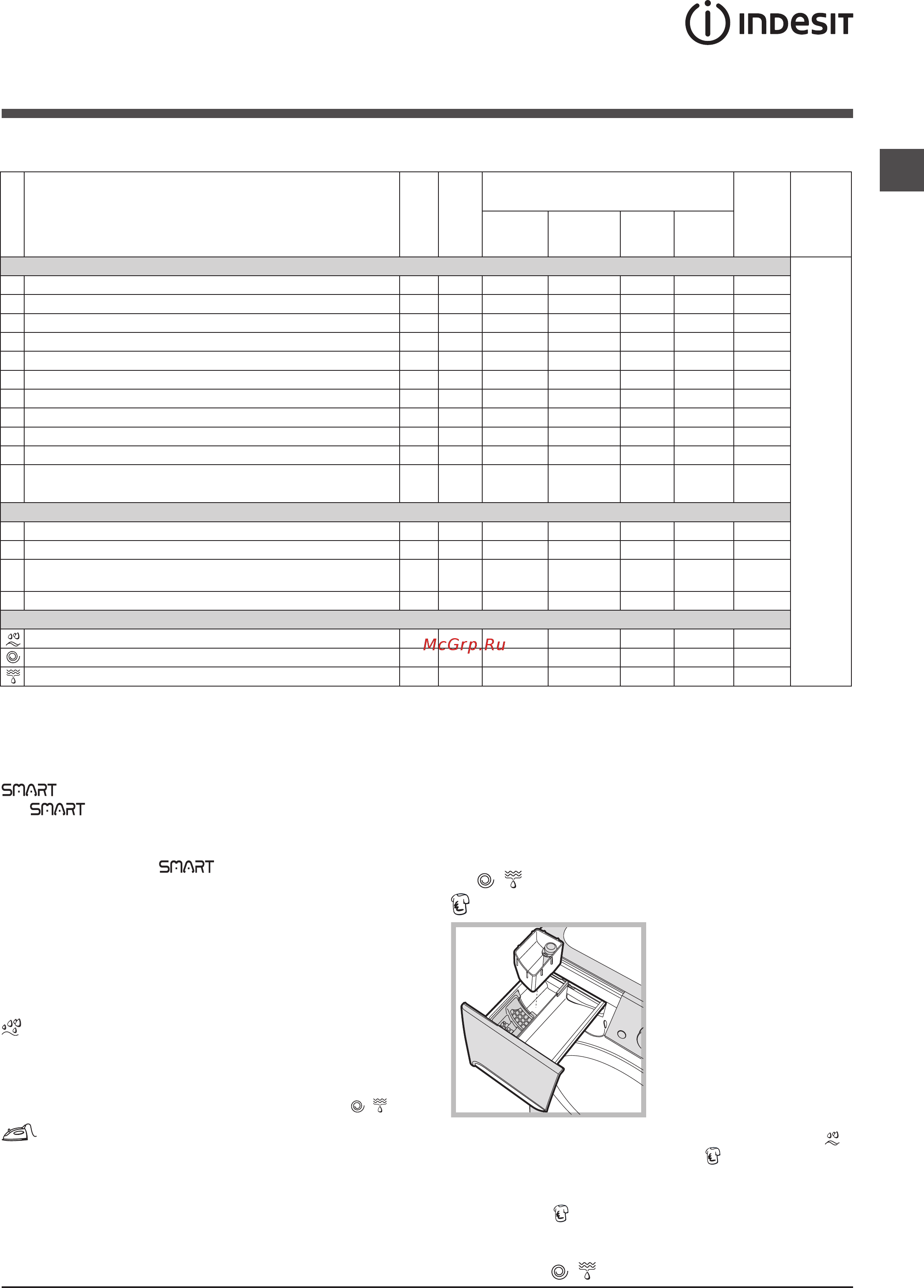 Indesit PWSE 6108S [7/24] Wash cycles and options