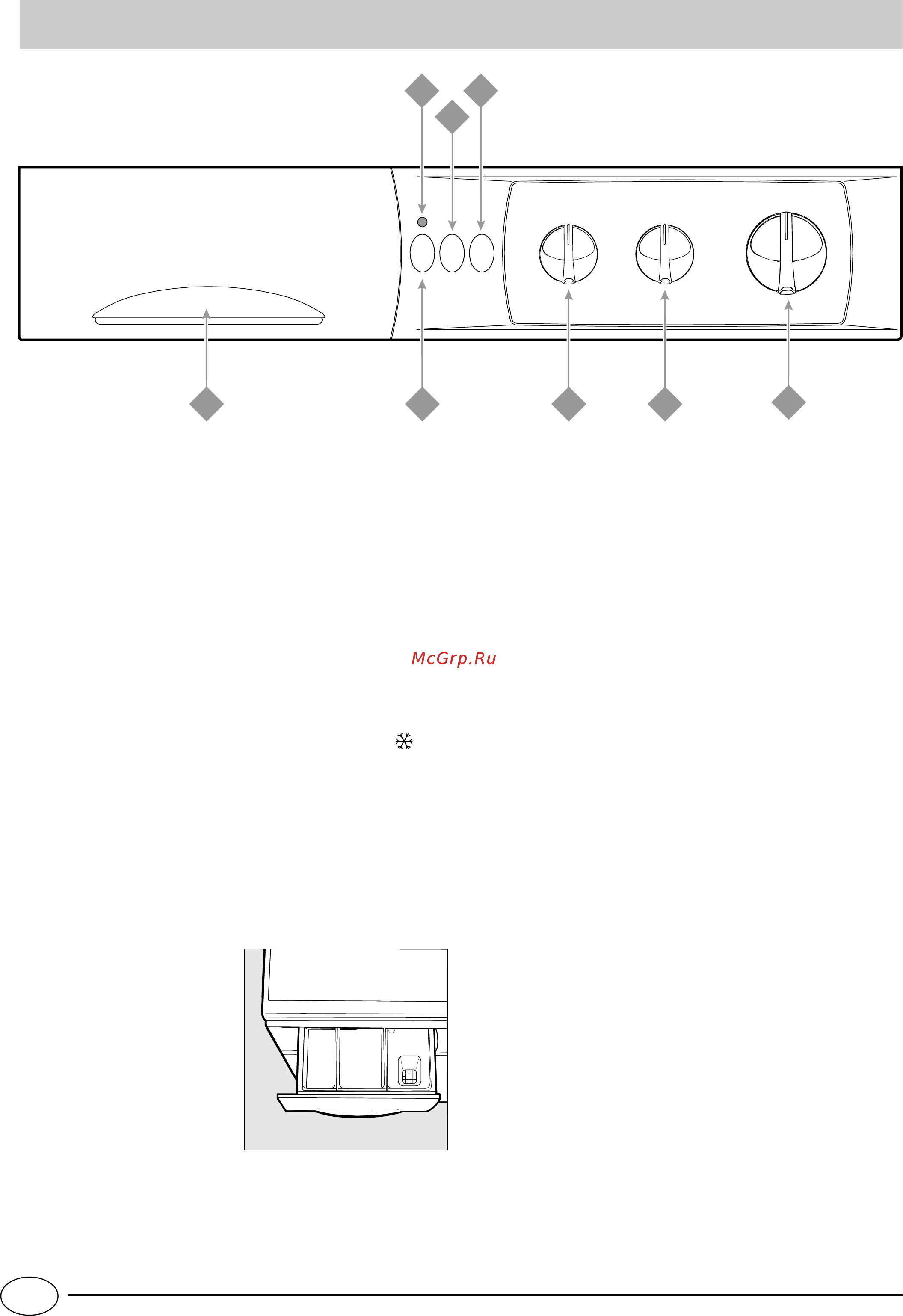 Indesit WG 1235 TX [2/12] А рукоятка выбора программ
