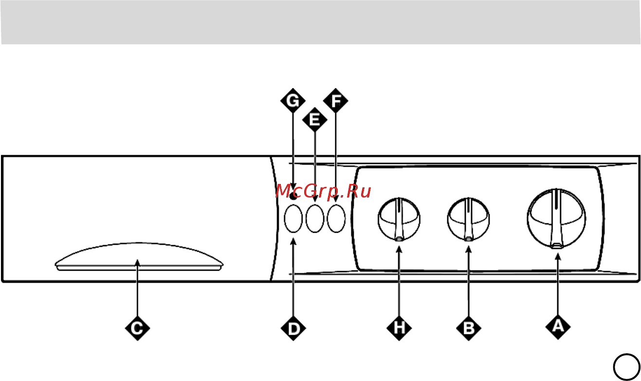 Indesit WGS 638 TX [10/31] Панель управления