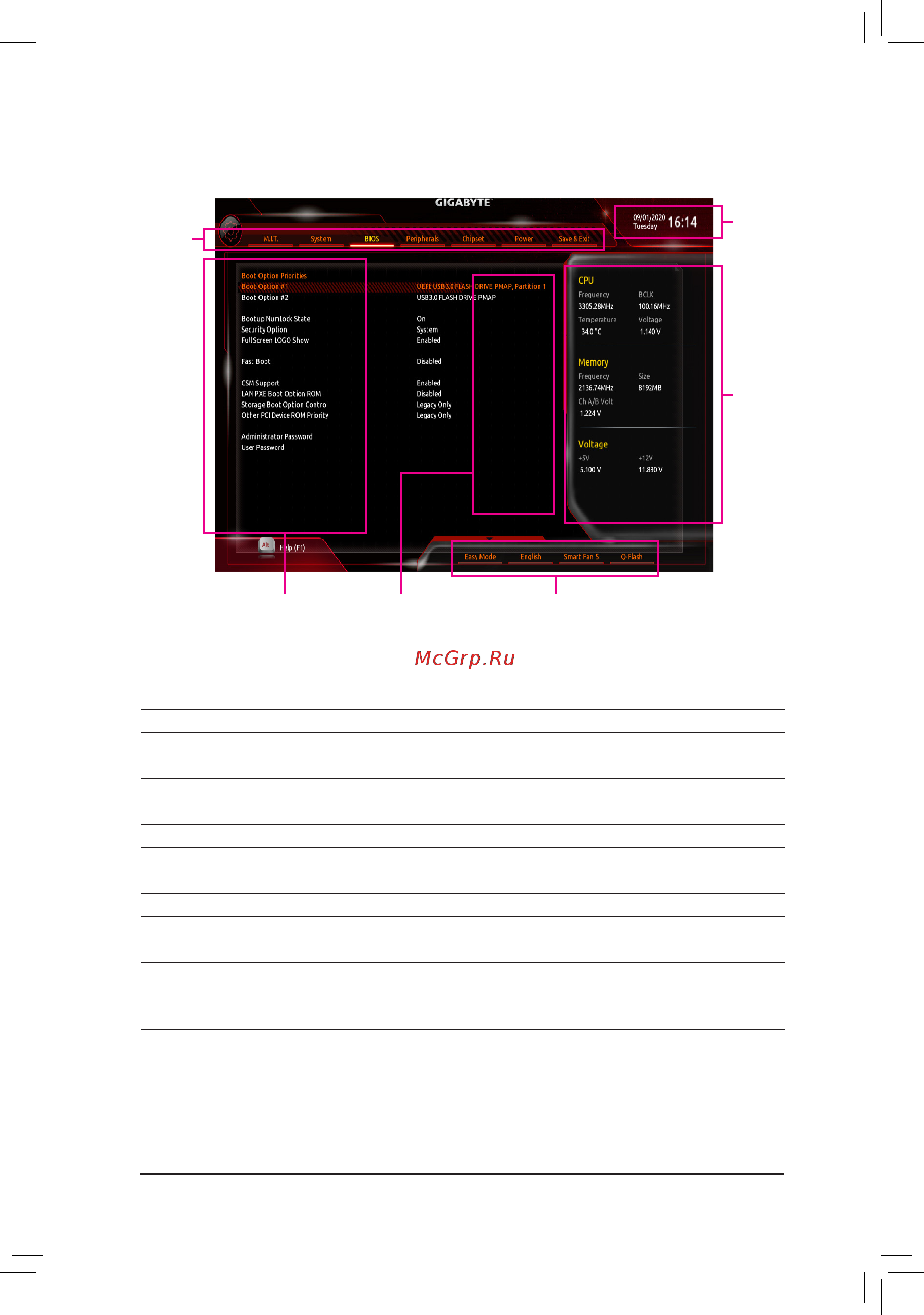 Gigabyte B450M DS3H WIFI [21/44] 2 the main menu