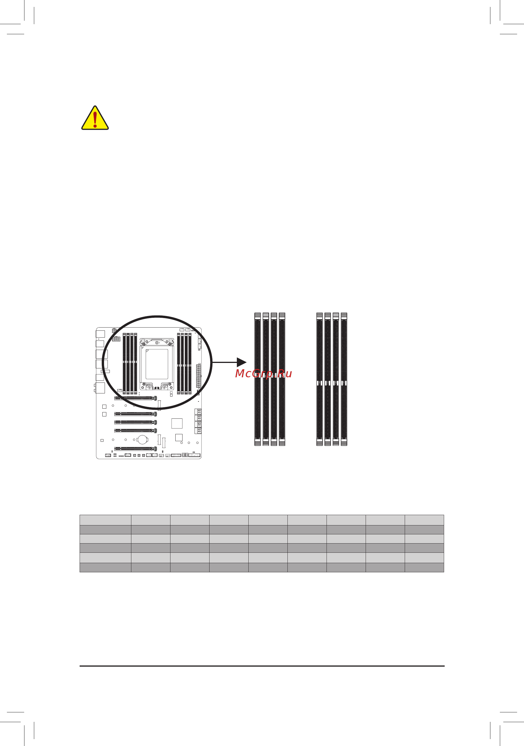 Gigabyte X399 DESIGNARE EX (rev. 1.0) [17/124] 4 1 quad channel memory configuration