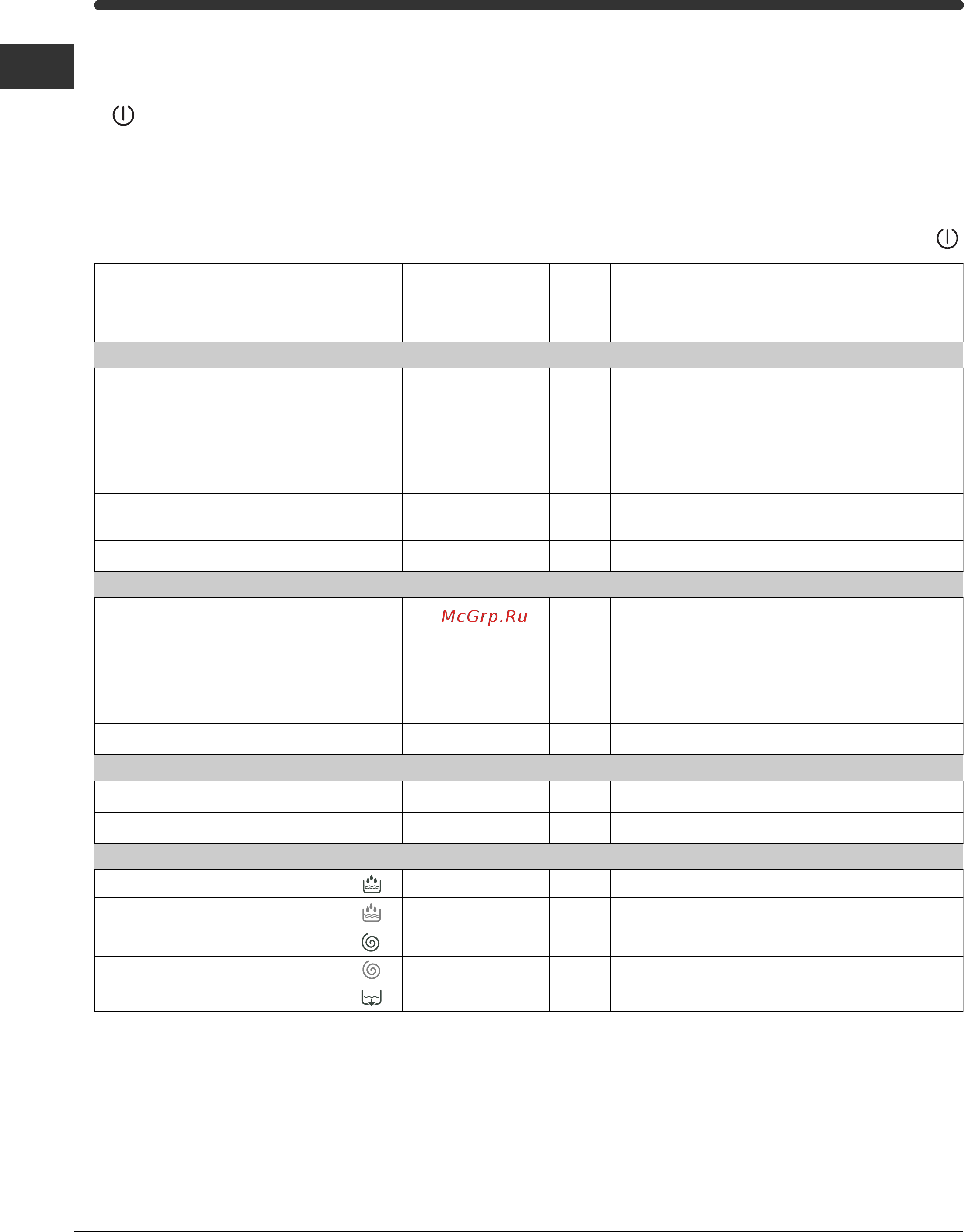 Indesit WIUN 80 [6/12] Краткие инструкции порядок запуска программы