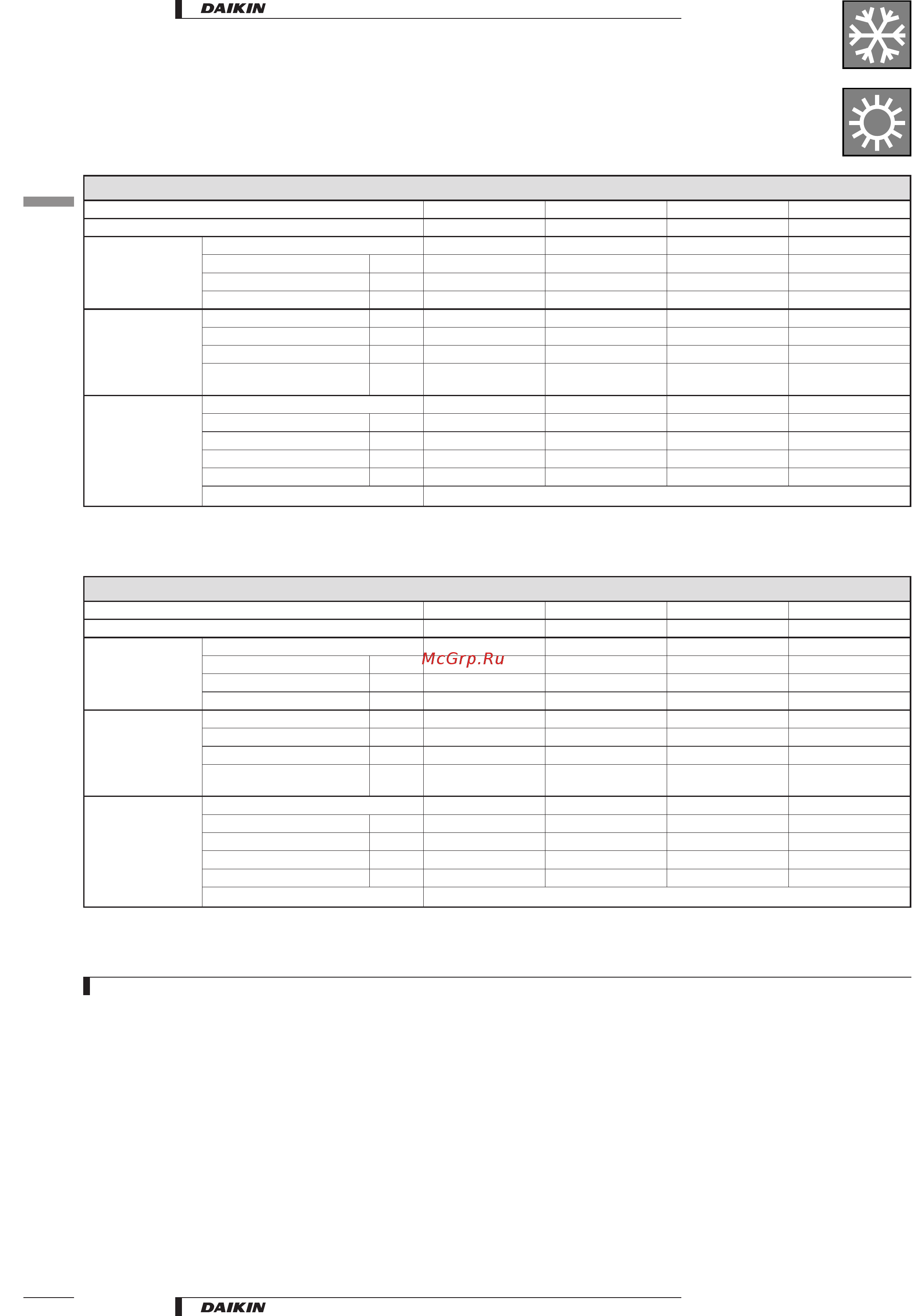 Daikin EUW10KZW [12/49] Specifications