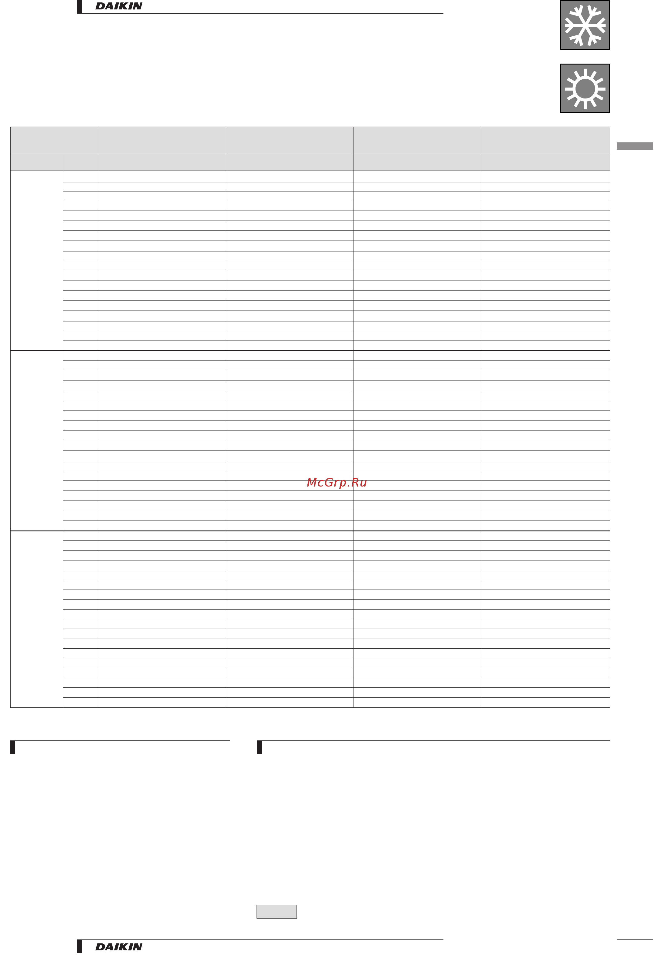 Daikin EUW10KZW [15/49] Capacity tables