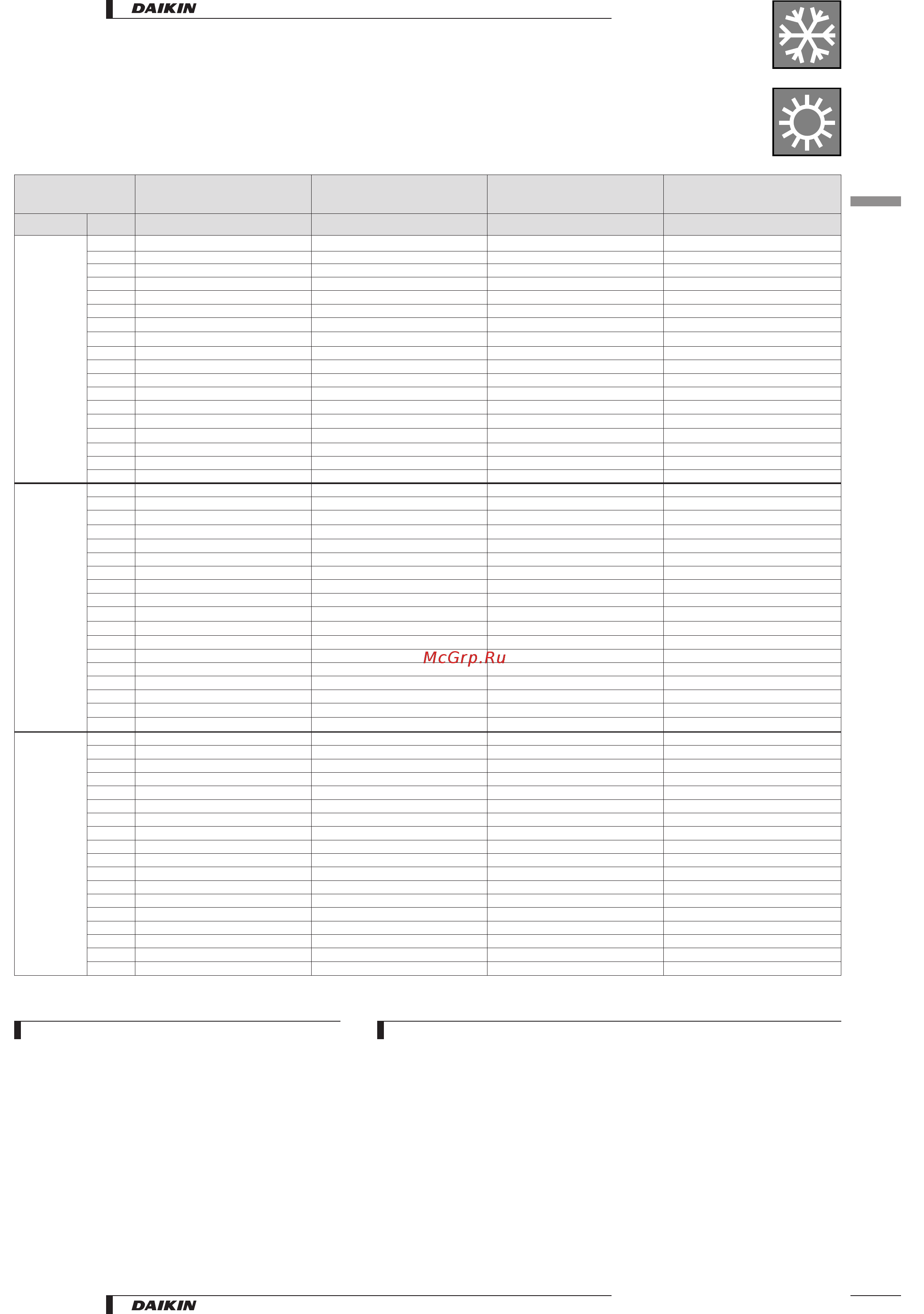 Daikin EUW10KZW [17/49] Capacity tables