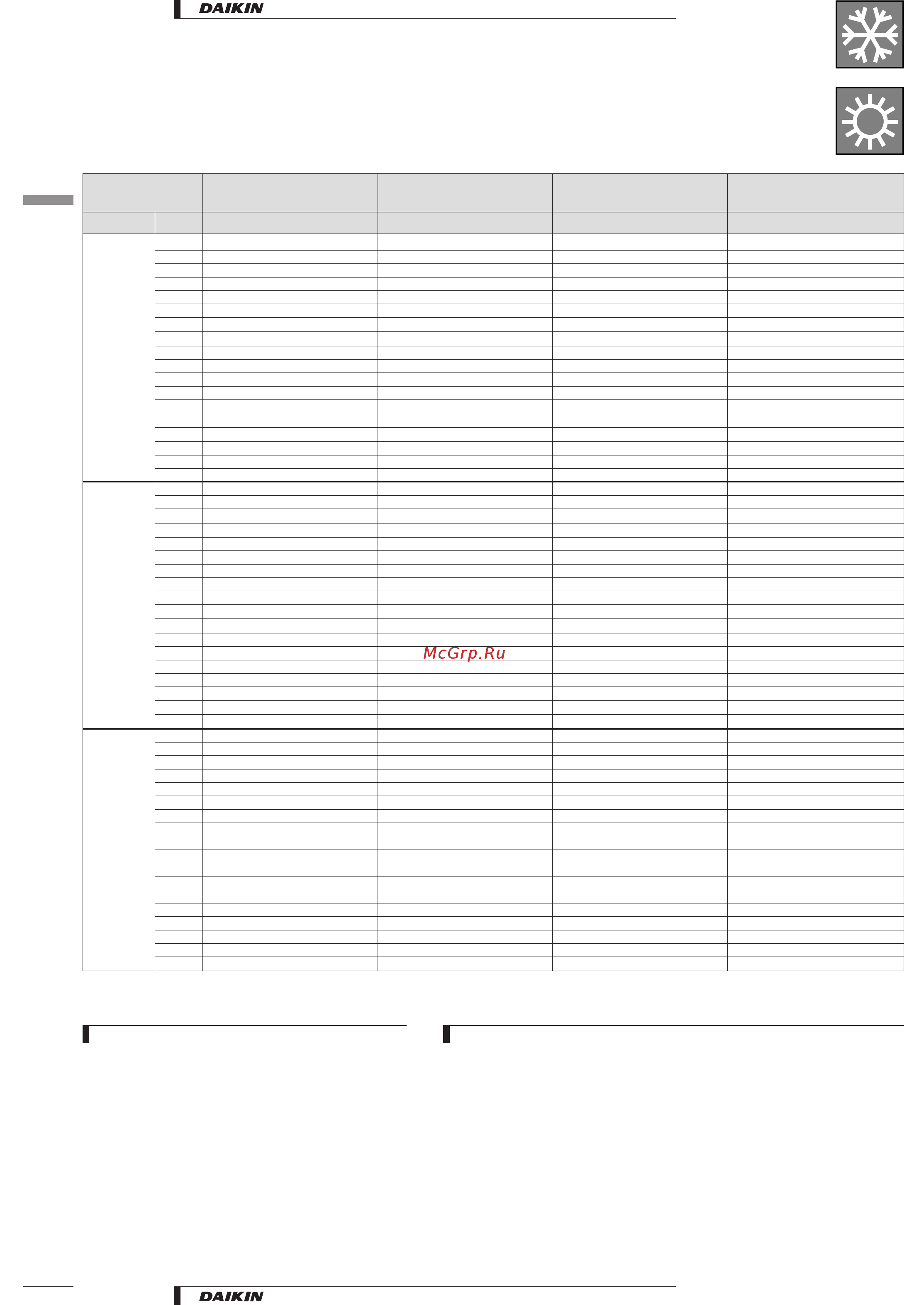 Daikin EUW10KZW [18/49] Capacity tables