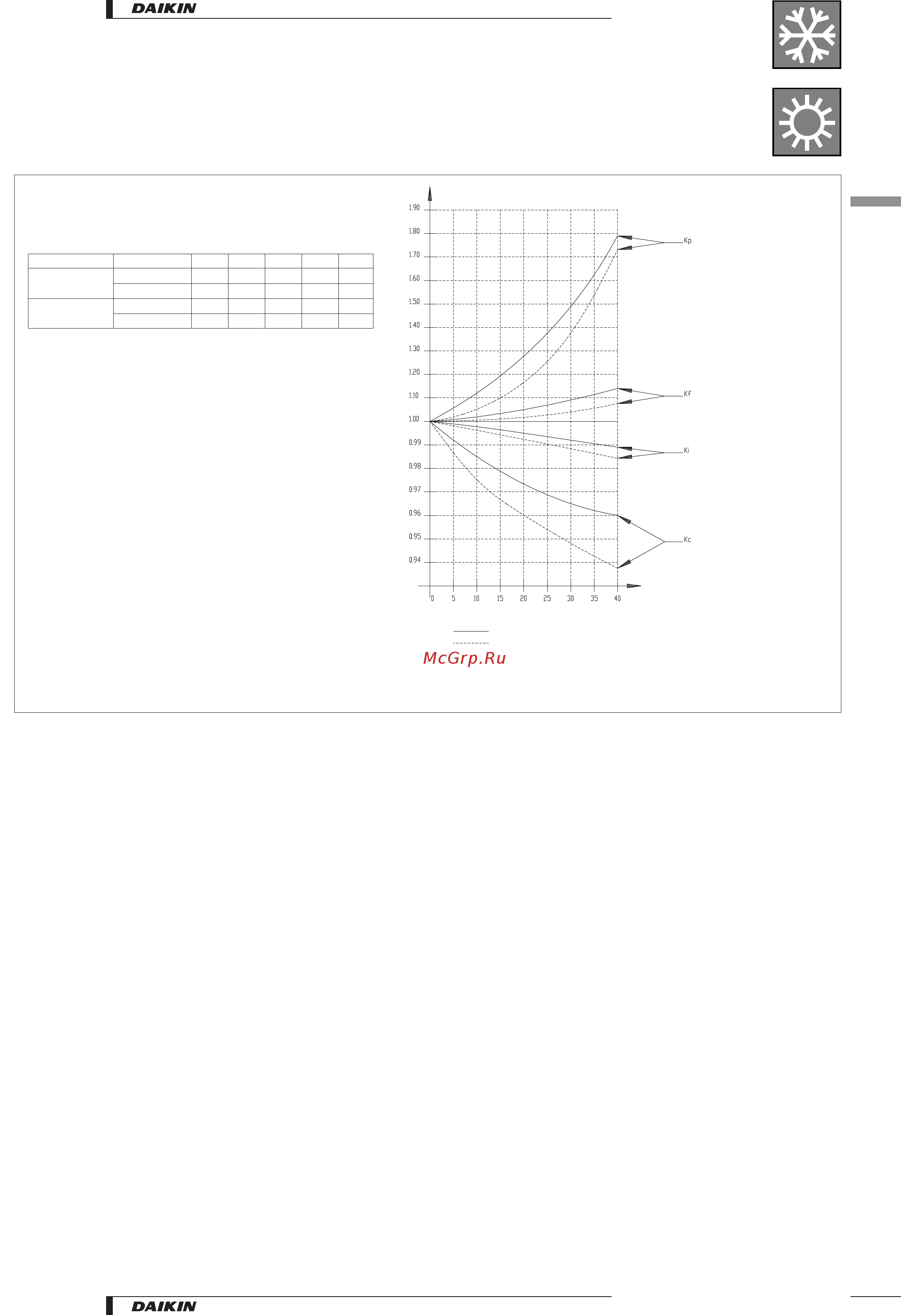 Daikin EUW10KZW [19/49] Cooling capacities with glycol