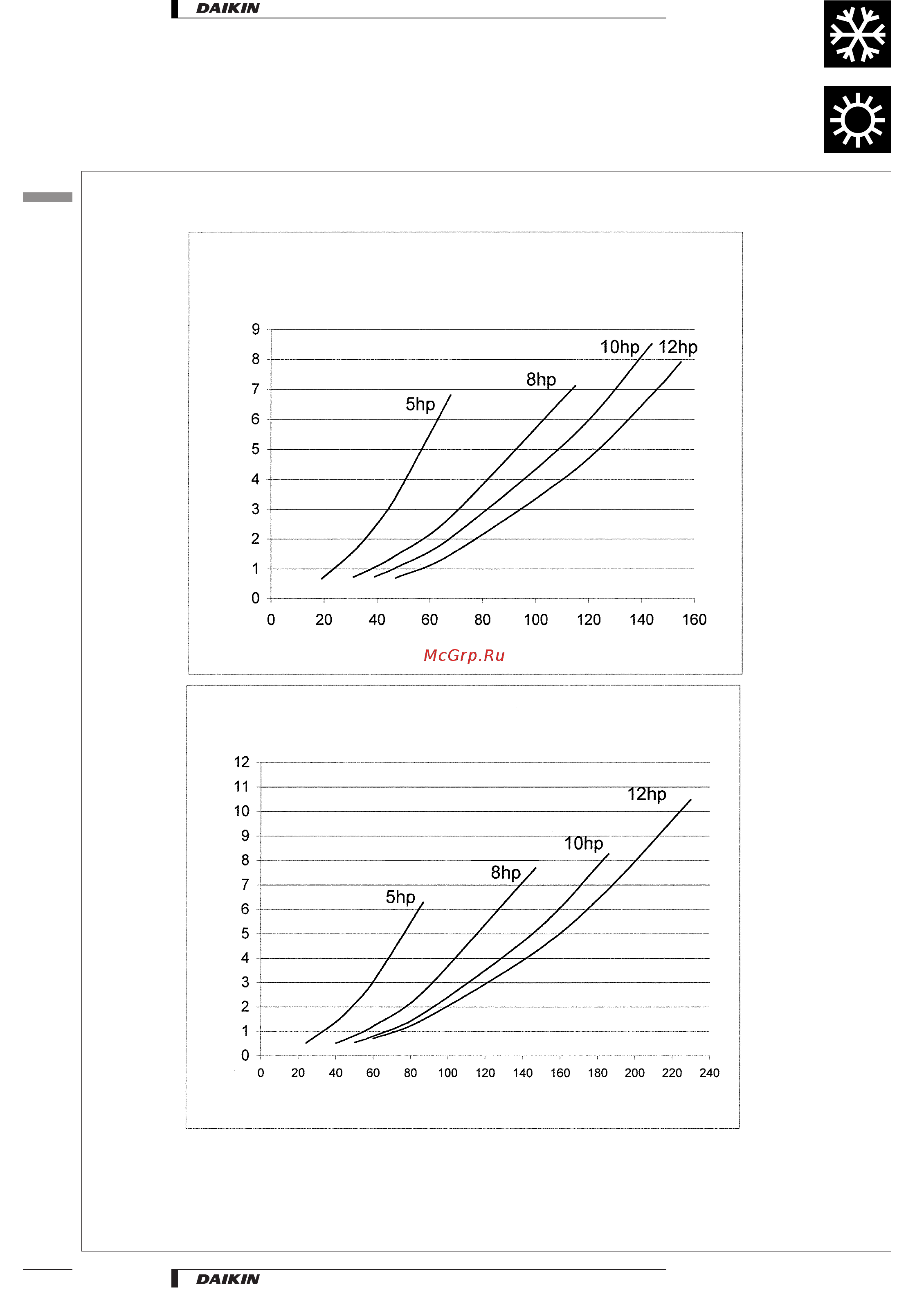 Daikin EUW10KZW [20/49] Water pressure drop curve