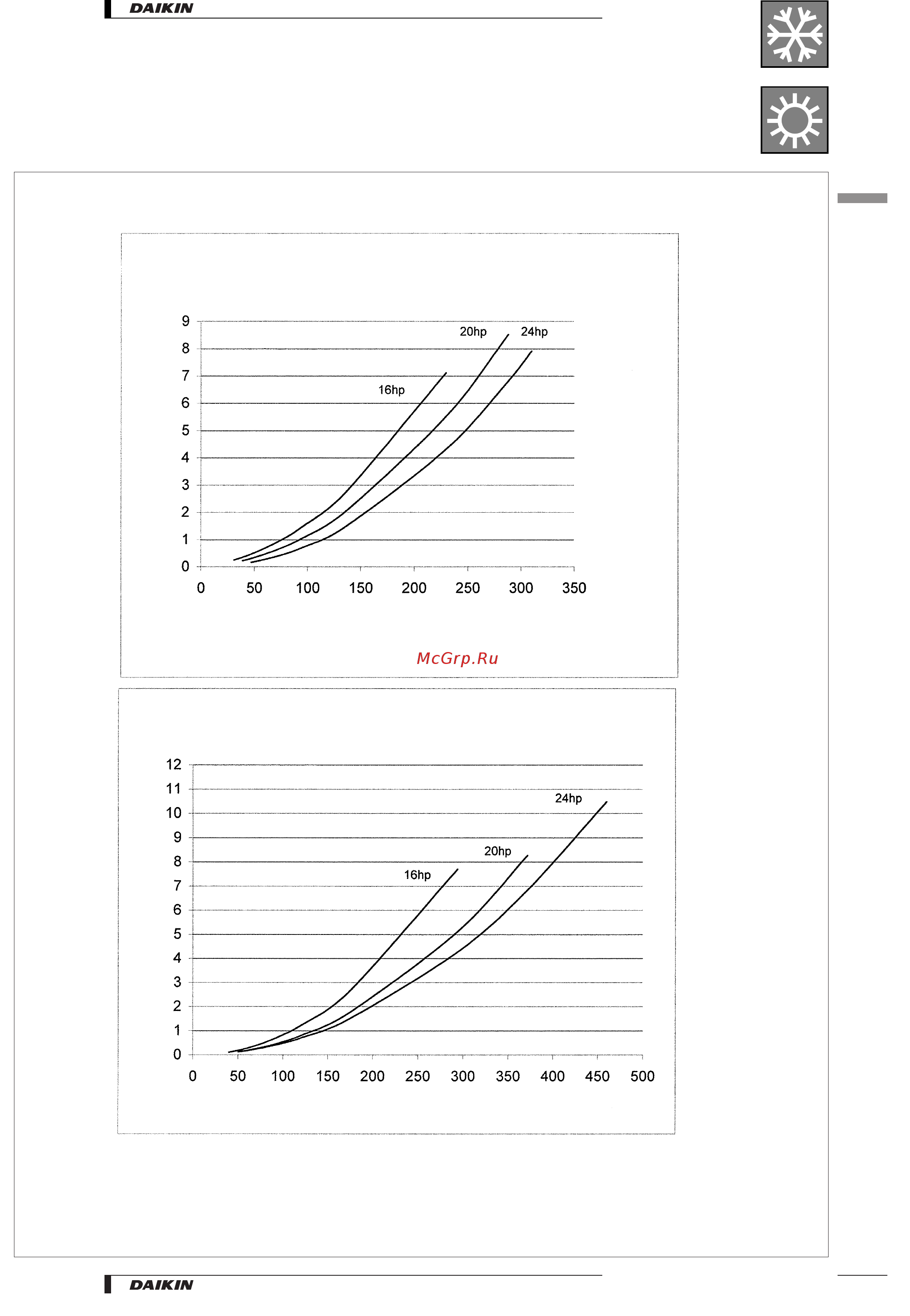 Daikin EUW10KZW [21/49] Water pressure drop curve