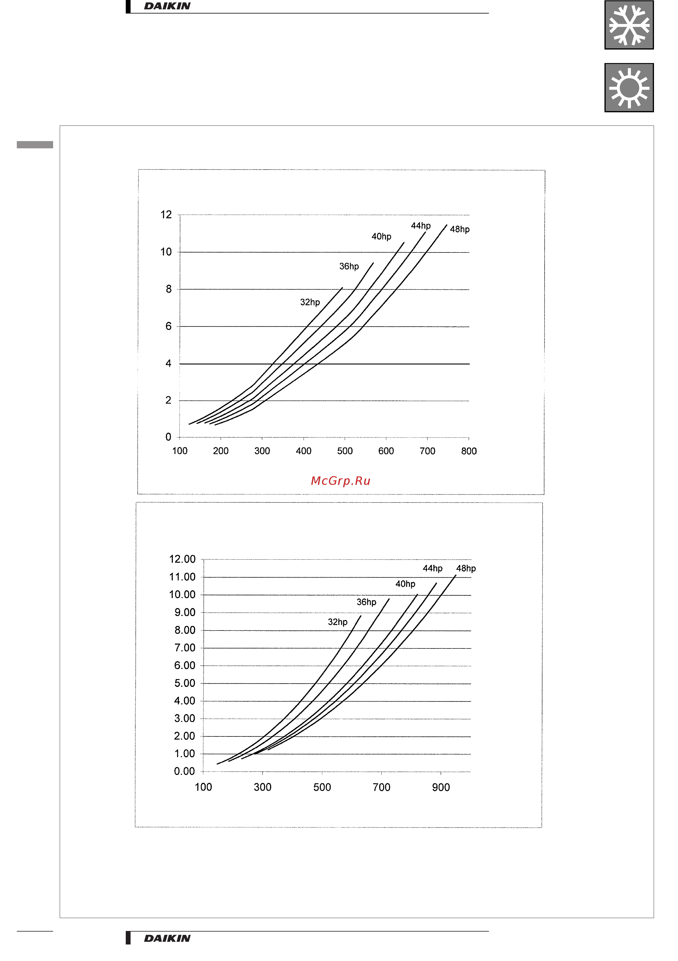 Daikin EUW10KZW [22/49] Water pressure drop curve