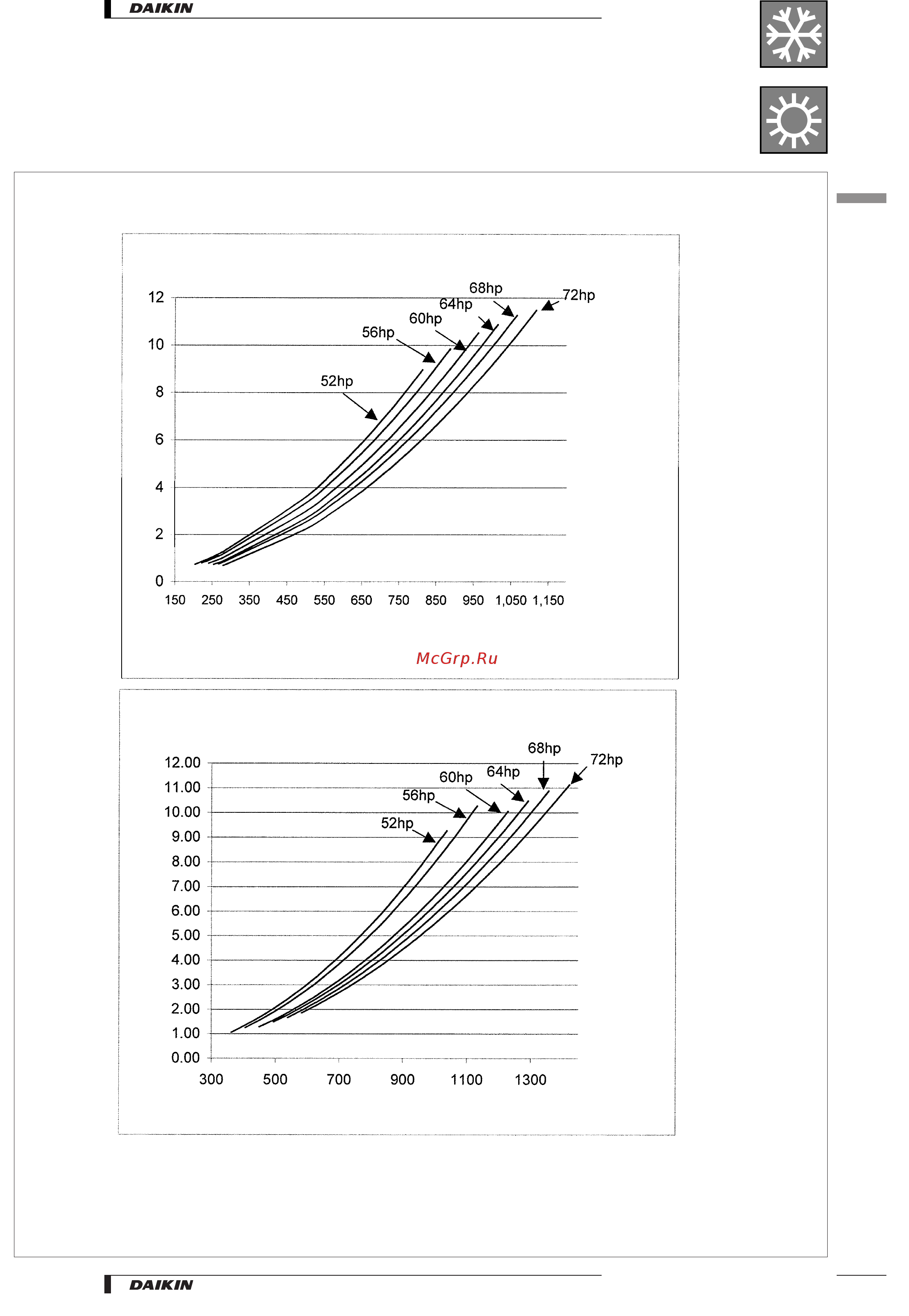 Daikin EUW10KZW [23/49] Water pressure drop curve