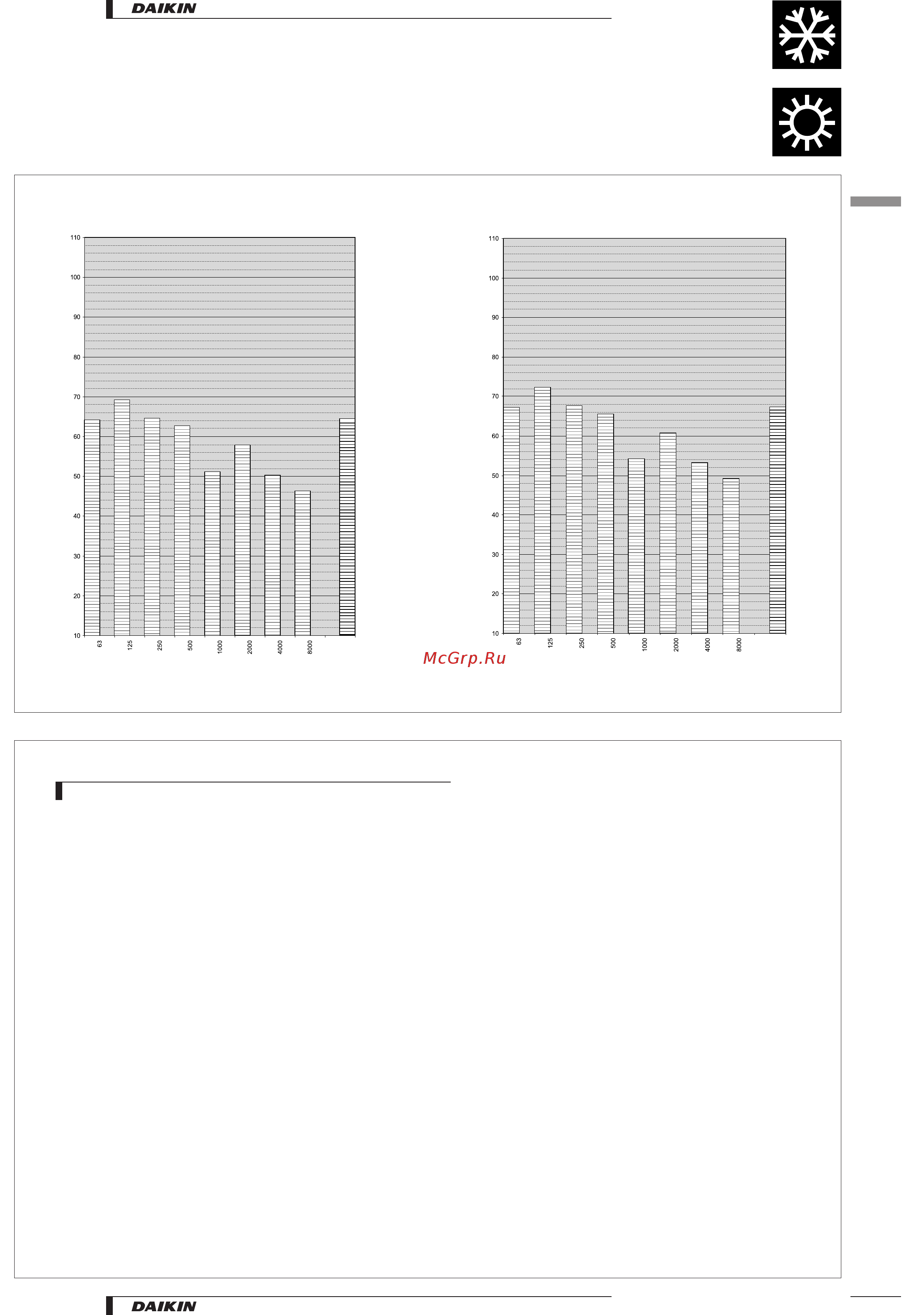 Daikin EUW10KZW [43/49] Sound power spectrum