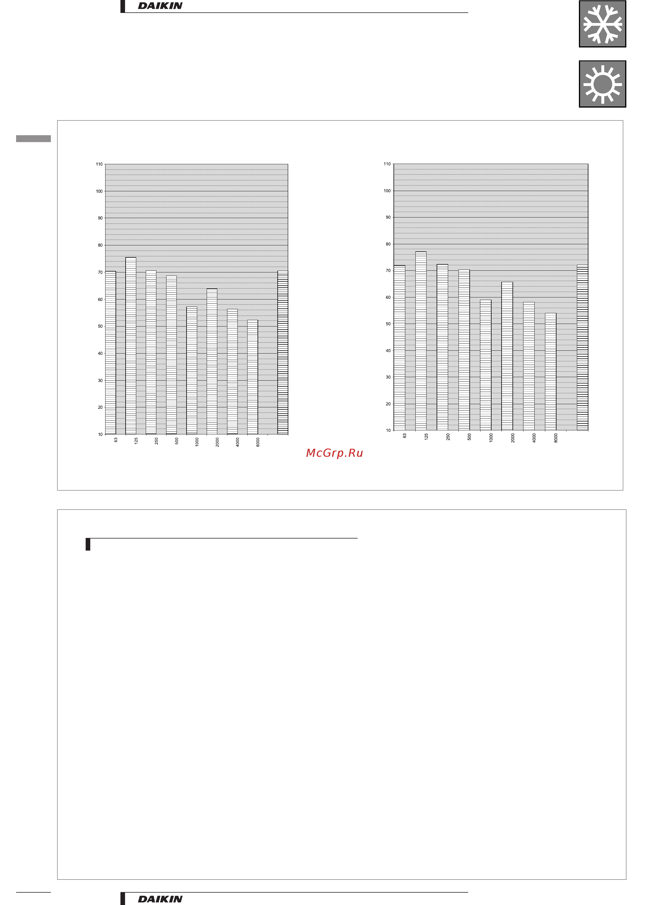 Daikin EUW10KZW [44/49] Sound power spectrum