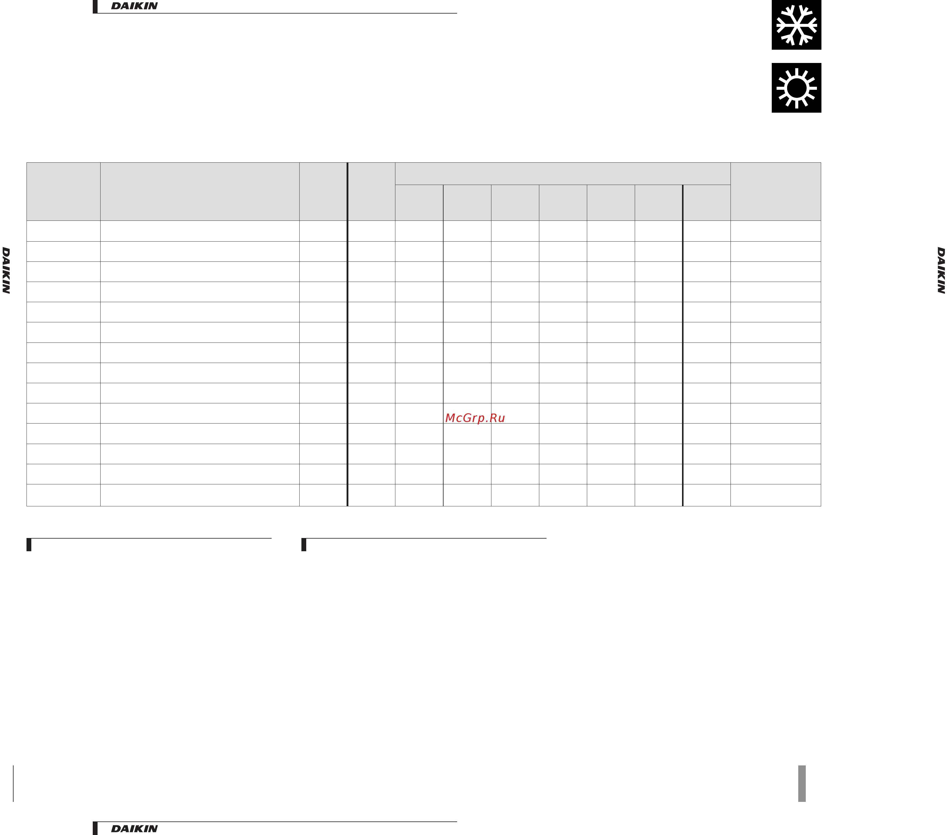 Daikin EUW64HZW [49/49] Accessories options