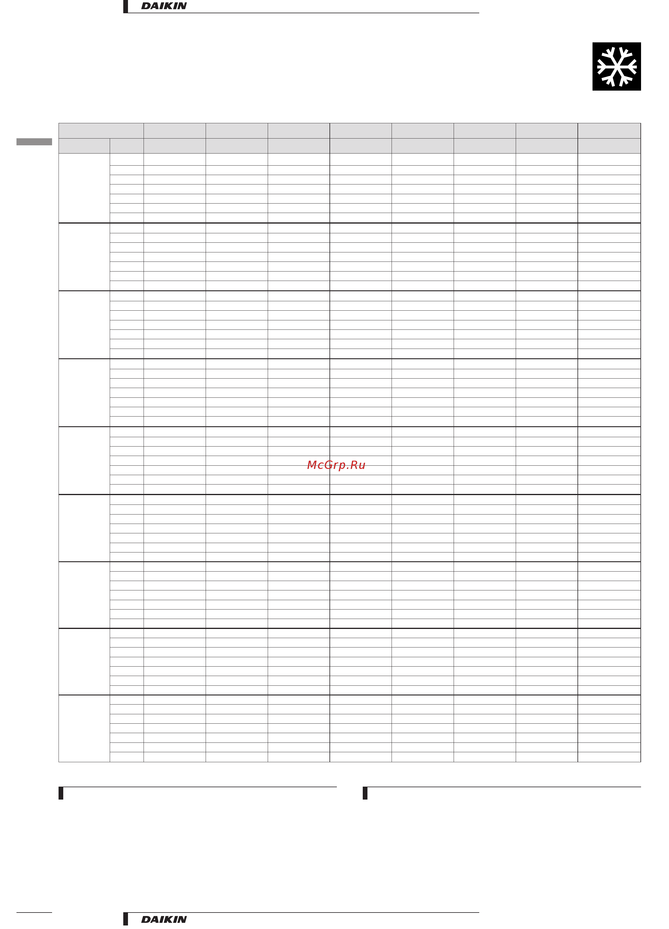 Daikin EUWL12KZW [10/21] Cooling capacities