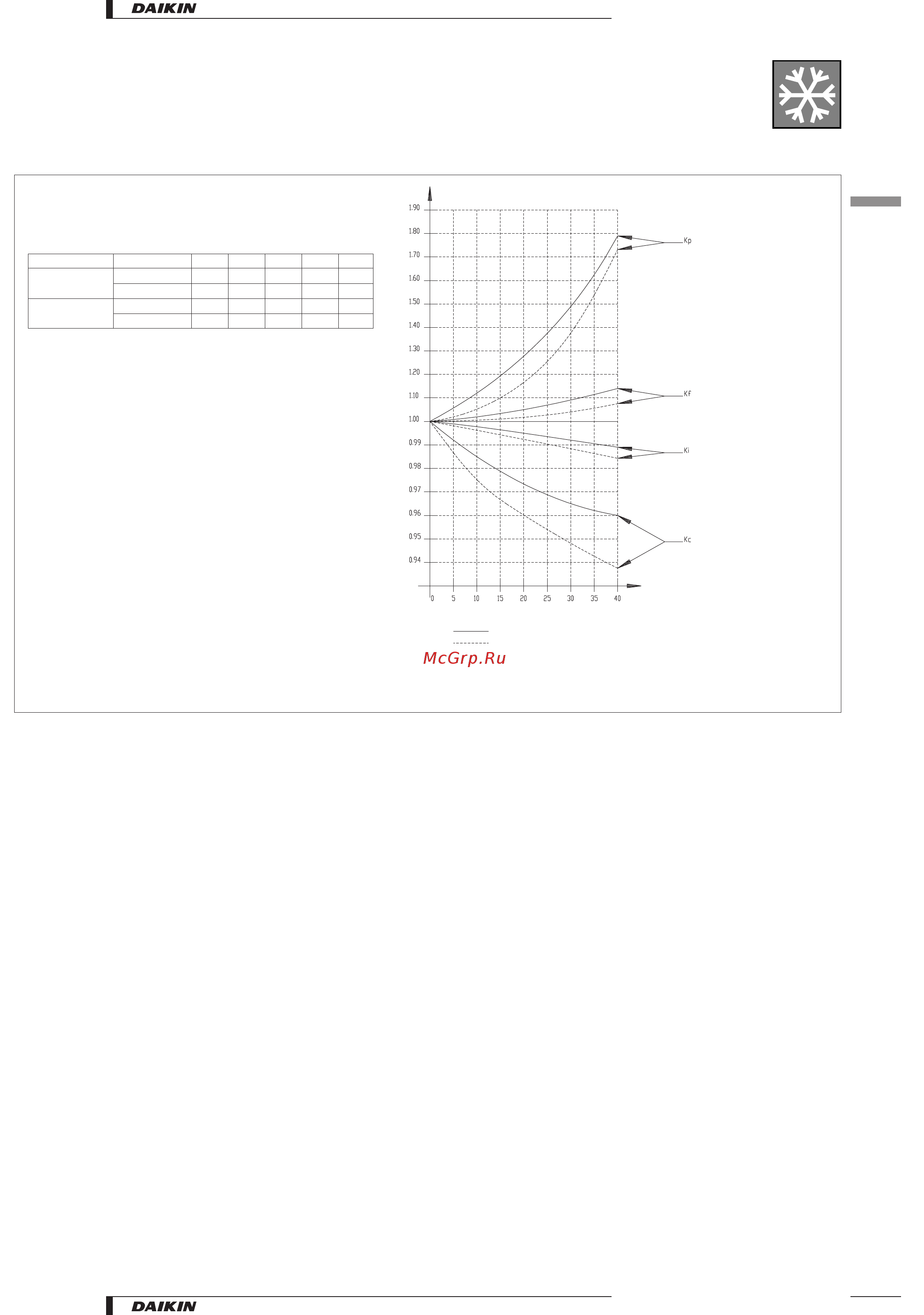 Daikin EUWL10KZW [11/21] Cooling capacities with glycol