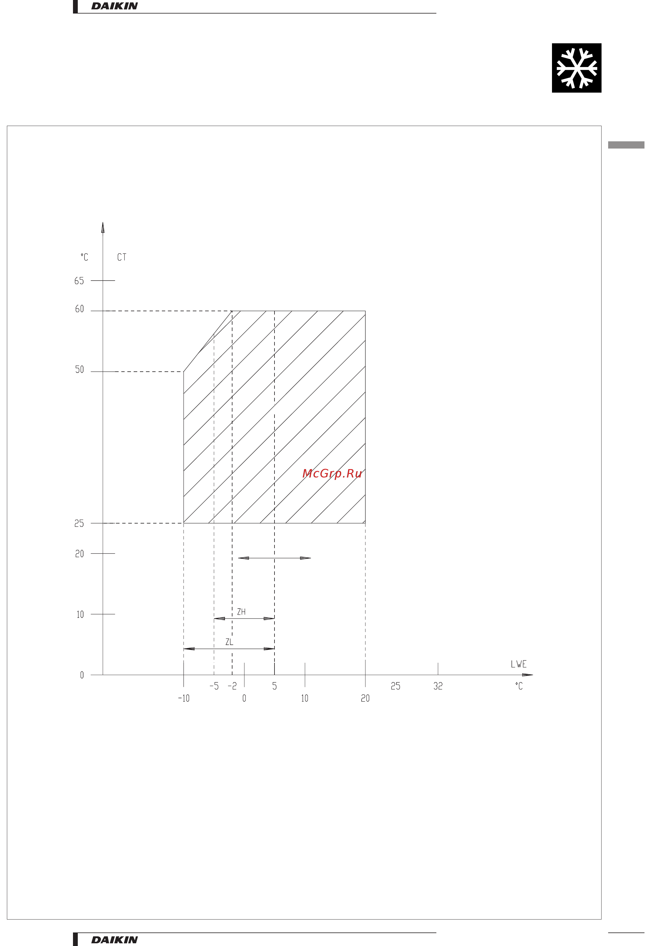 Daikin EUWL12KZW [13/21] Operation range