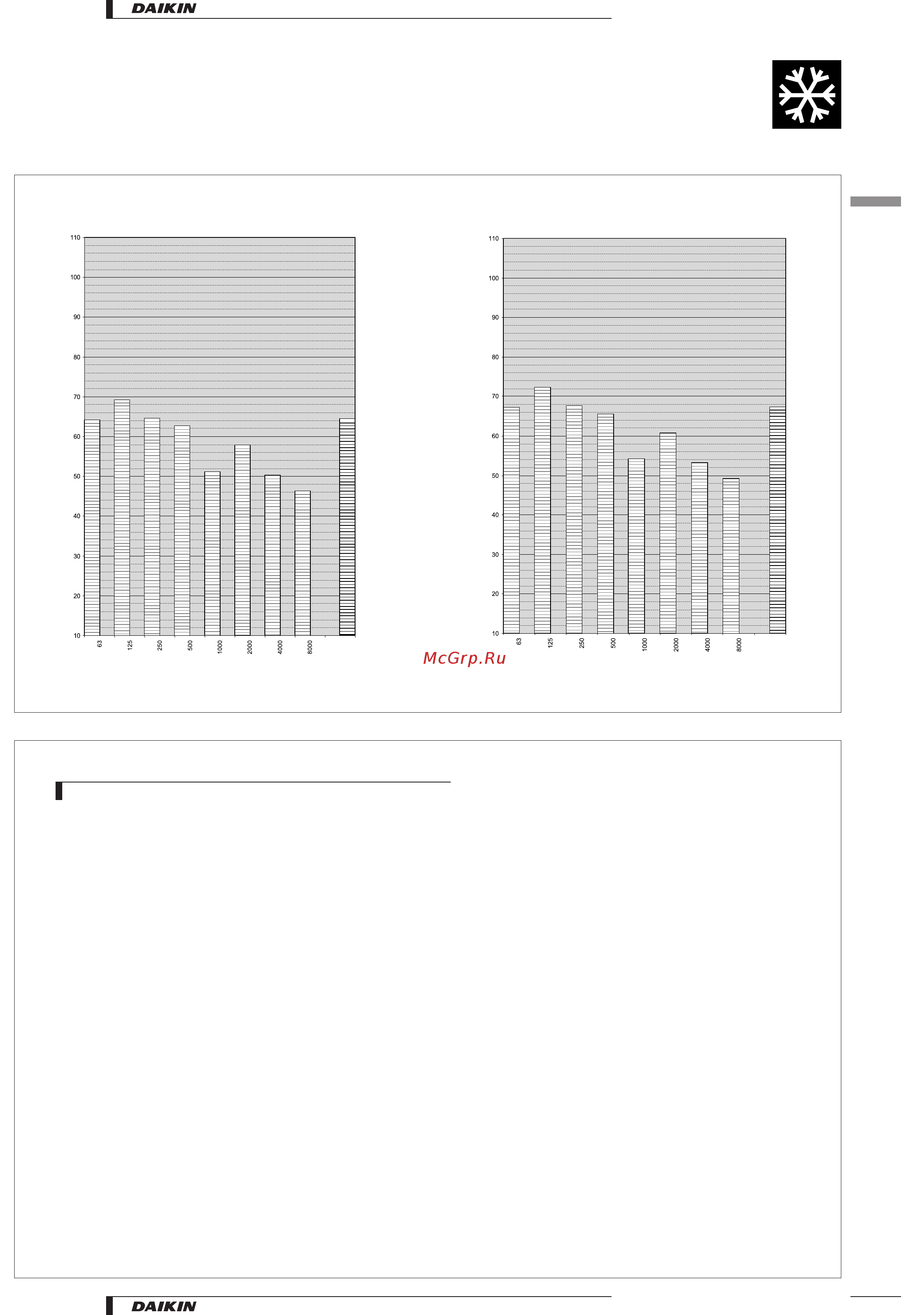 Daikin EUWL12KZW [19/21] Sound power spectrum