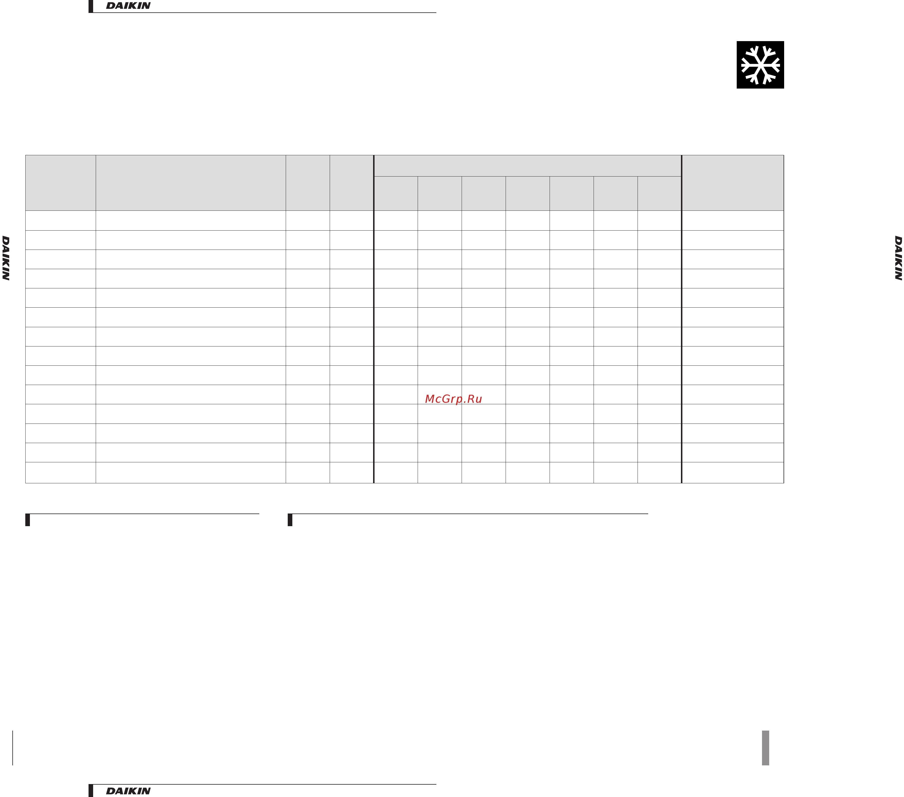 Daikin EUWL12KZW [21/21] Accessories options
