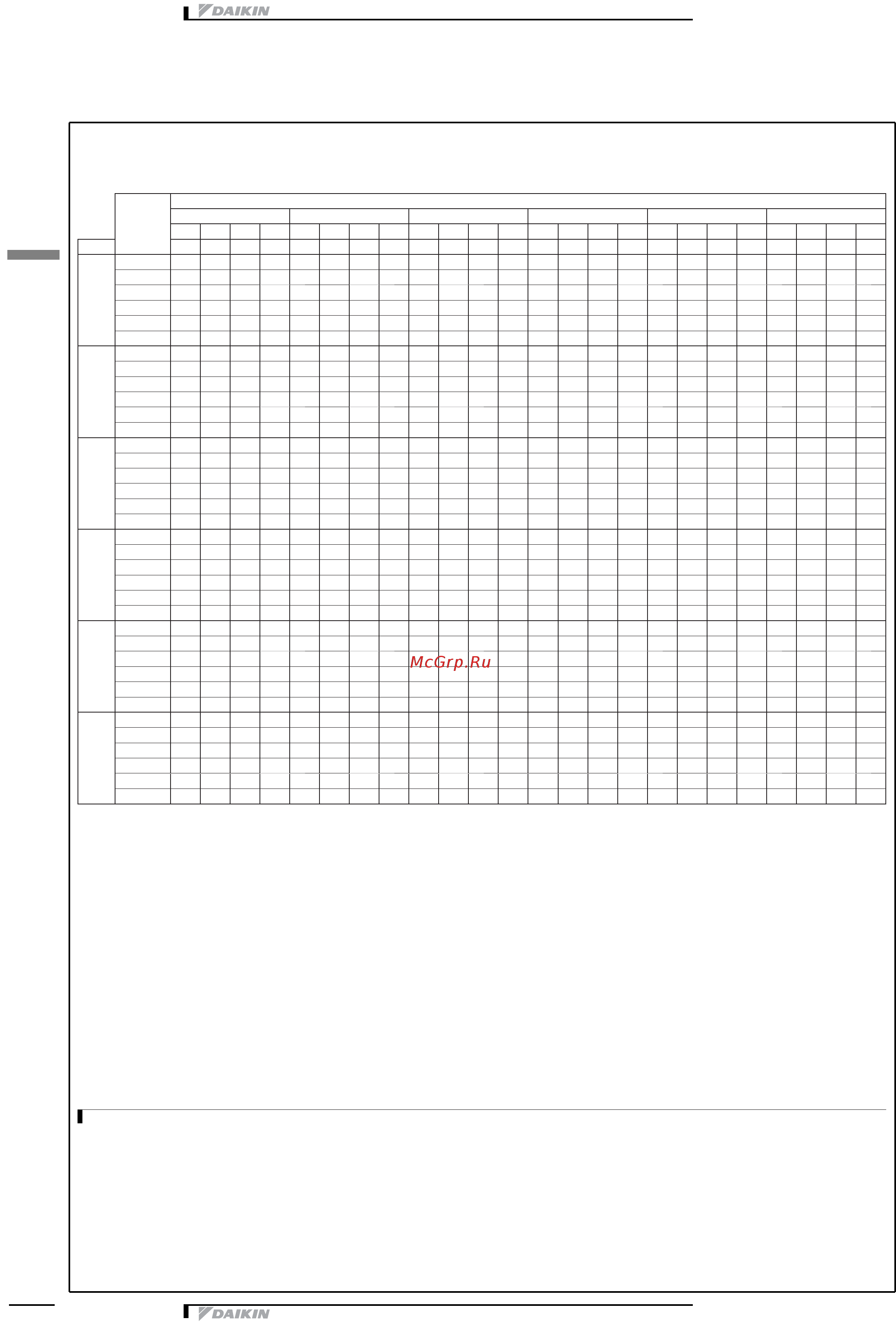 Daikin EWAD300D-XR [20/48] 2 òàáëèöû õîëîäîï²îèçâîäèòåëüíîñòè