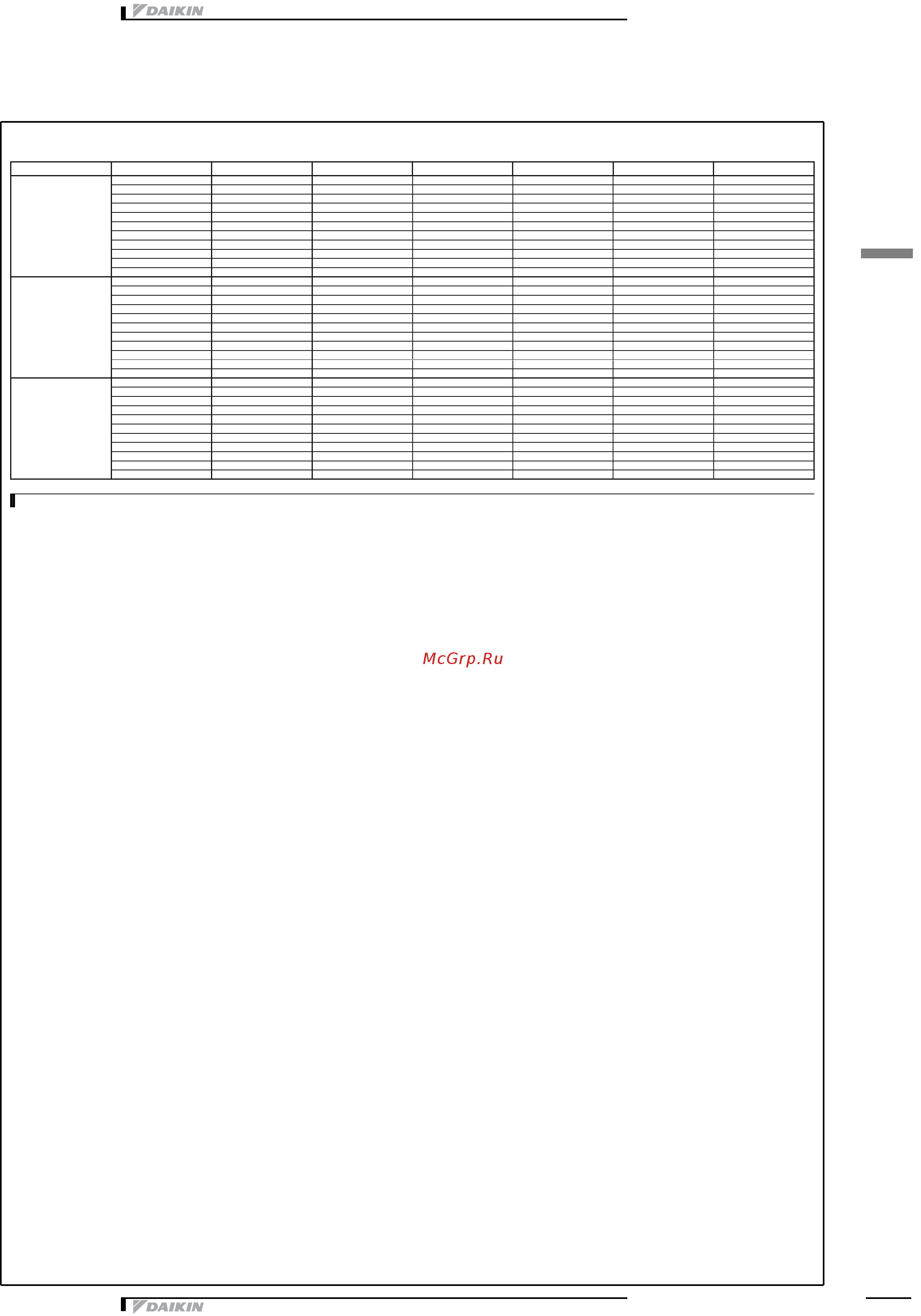 Daikin EWAD350D-XR [23/48] 4 òàáëèöû ï²îèçâîäèòåëüíîñòè ïîëíîé ²åêóïå²àöèè òåïëîòû