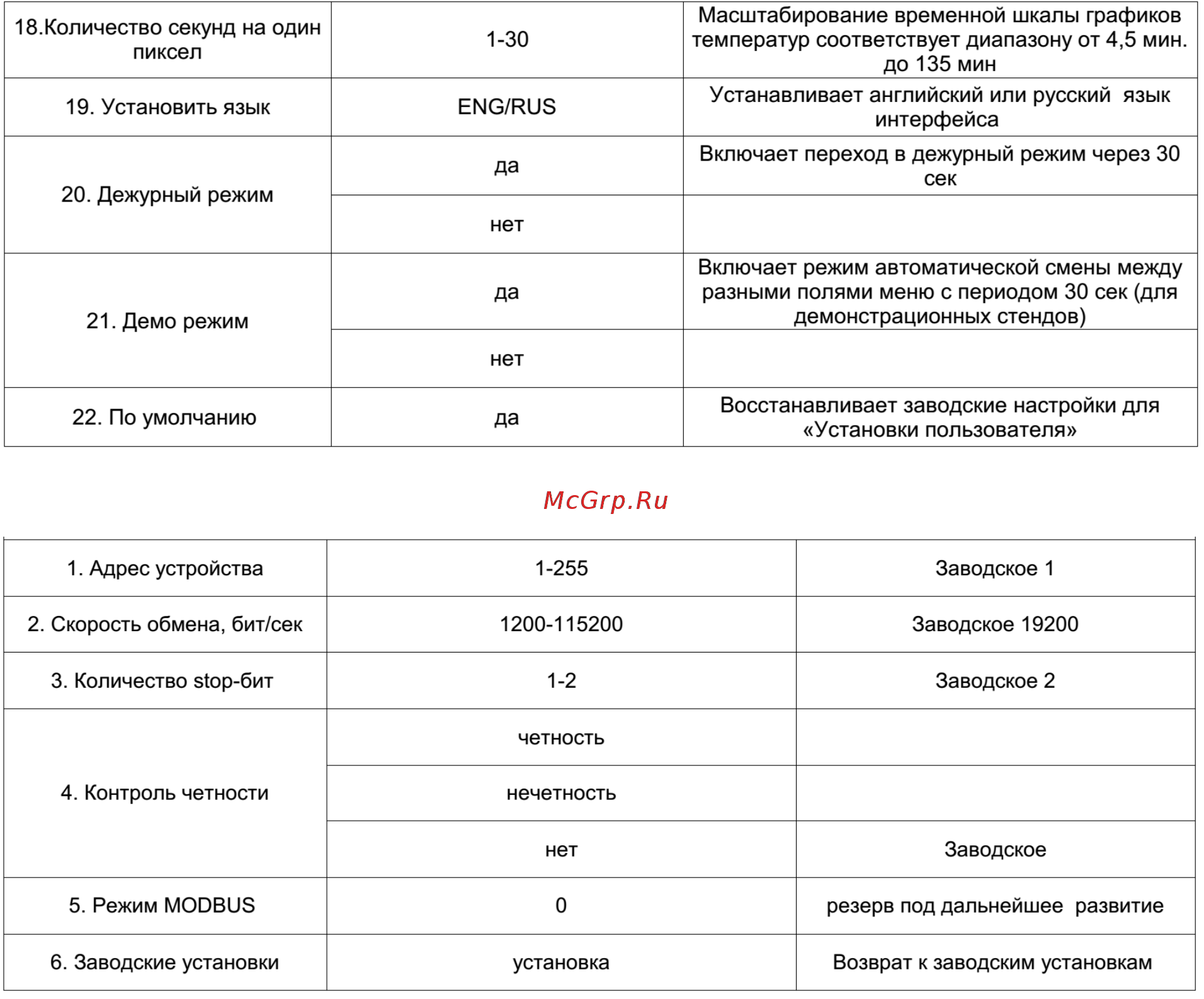 Dimmax Skyron RG 50E-15 Инструкция по эксплуатации и монтажу онлайн [22/25] 530279