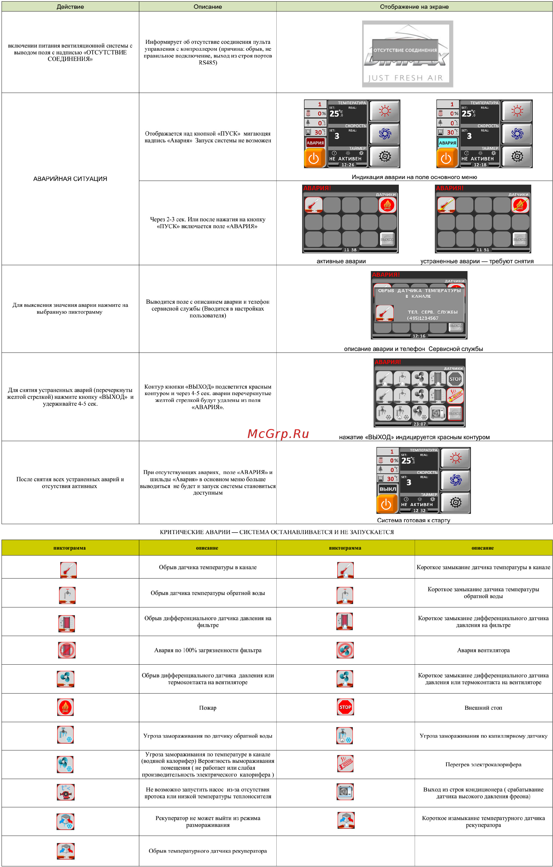 Dimmax Skyron RG 50E-15 [23/25] Аварийные ситуации