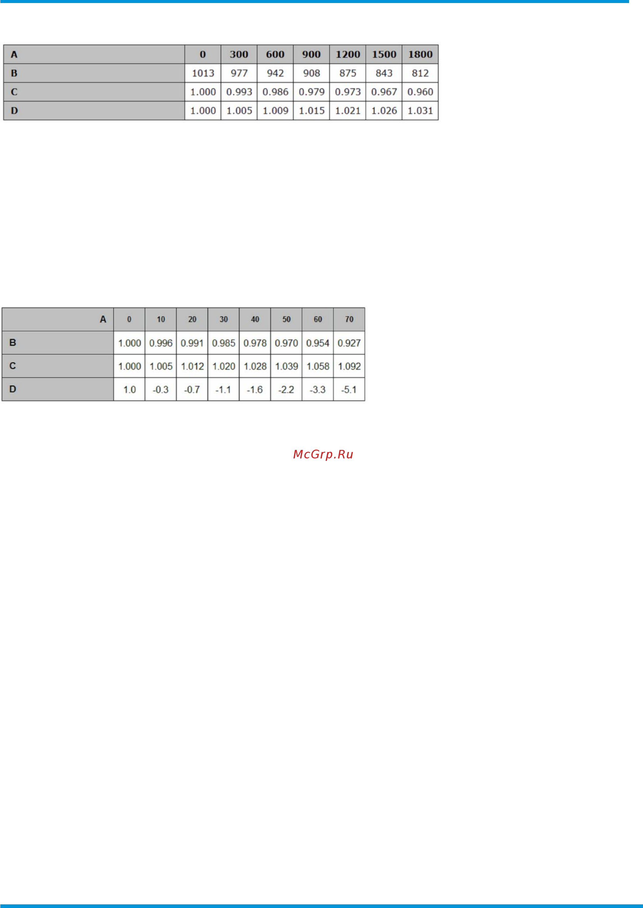 Daikin EWAD270TZ-PR [35/75] Operating limits