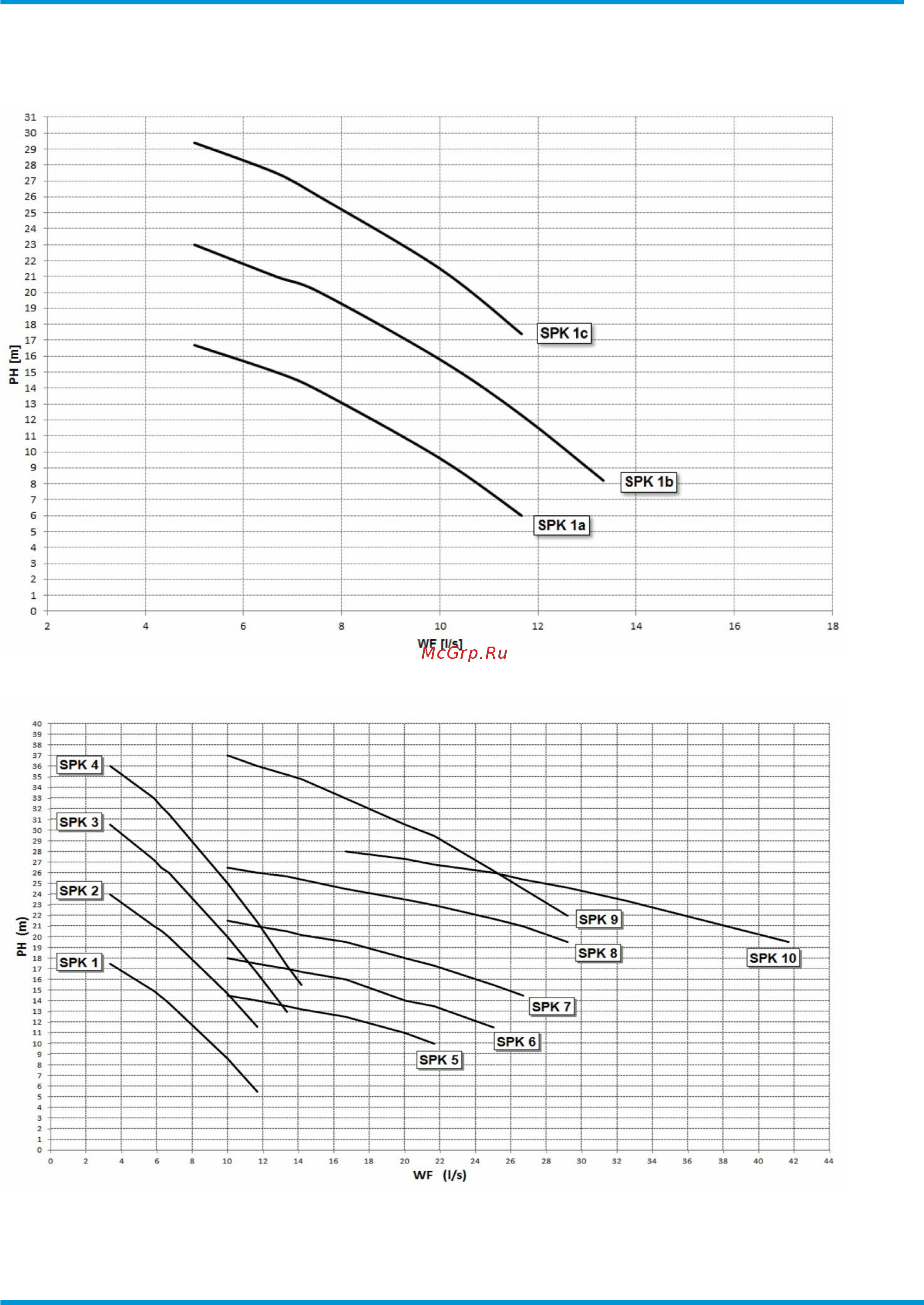 Daikin EWAD500TZ-SR [61/75] Options technical data