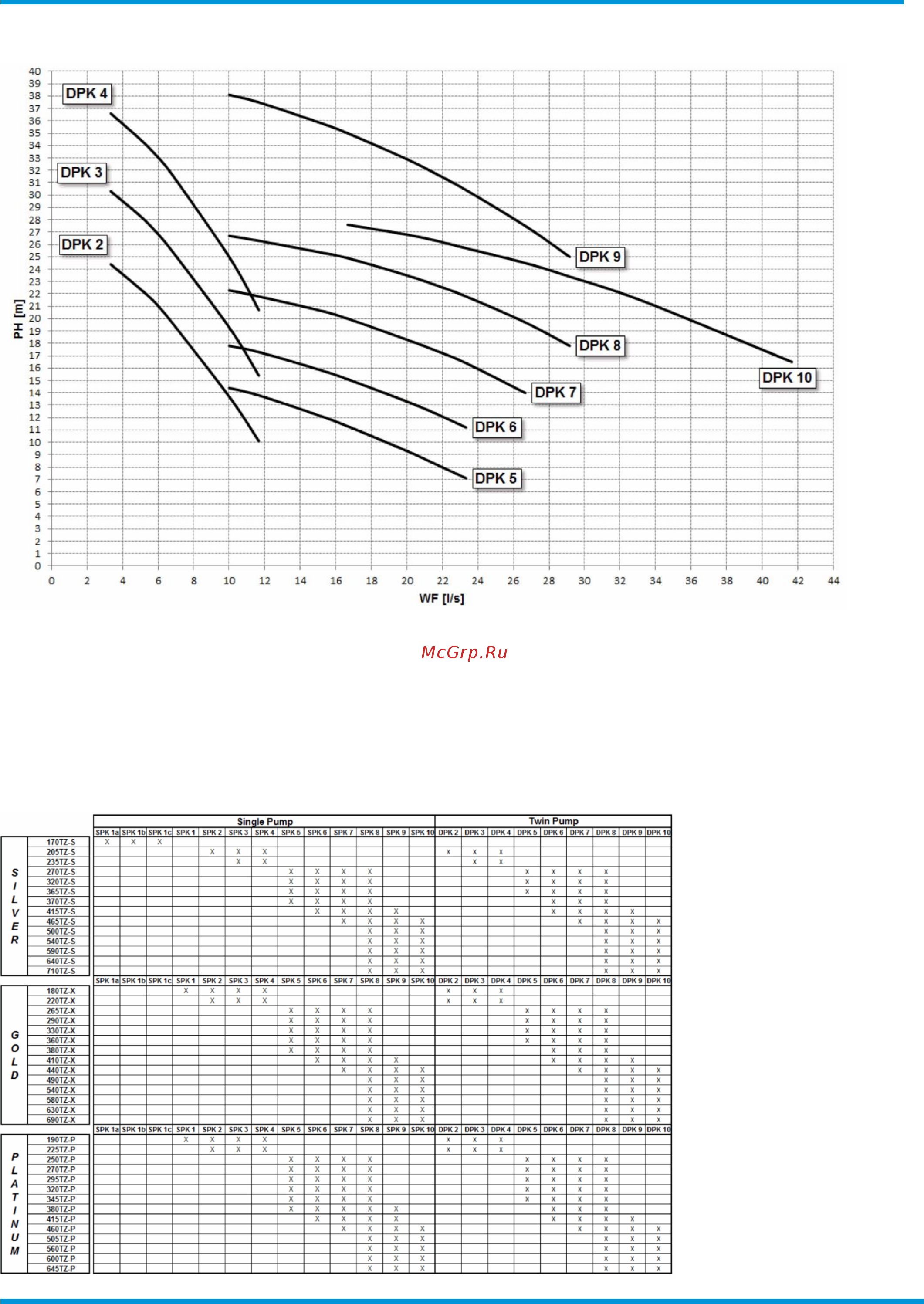Daikin EWAD270TZ-PR [62/75] Options technical data