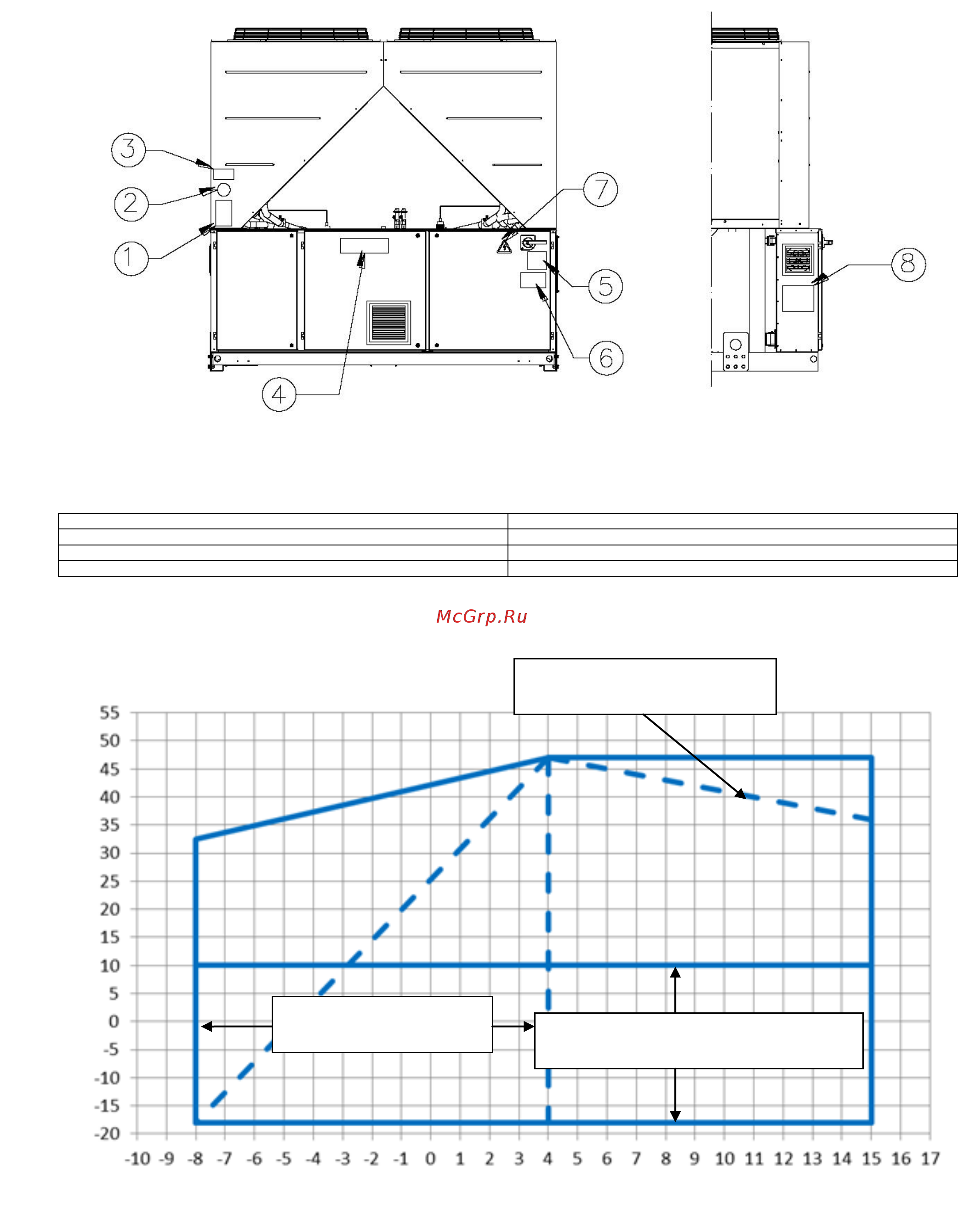 Daikin EWAD465TZ-SS [10/250] Evap leaving water temperature c