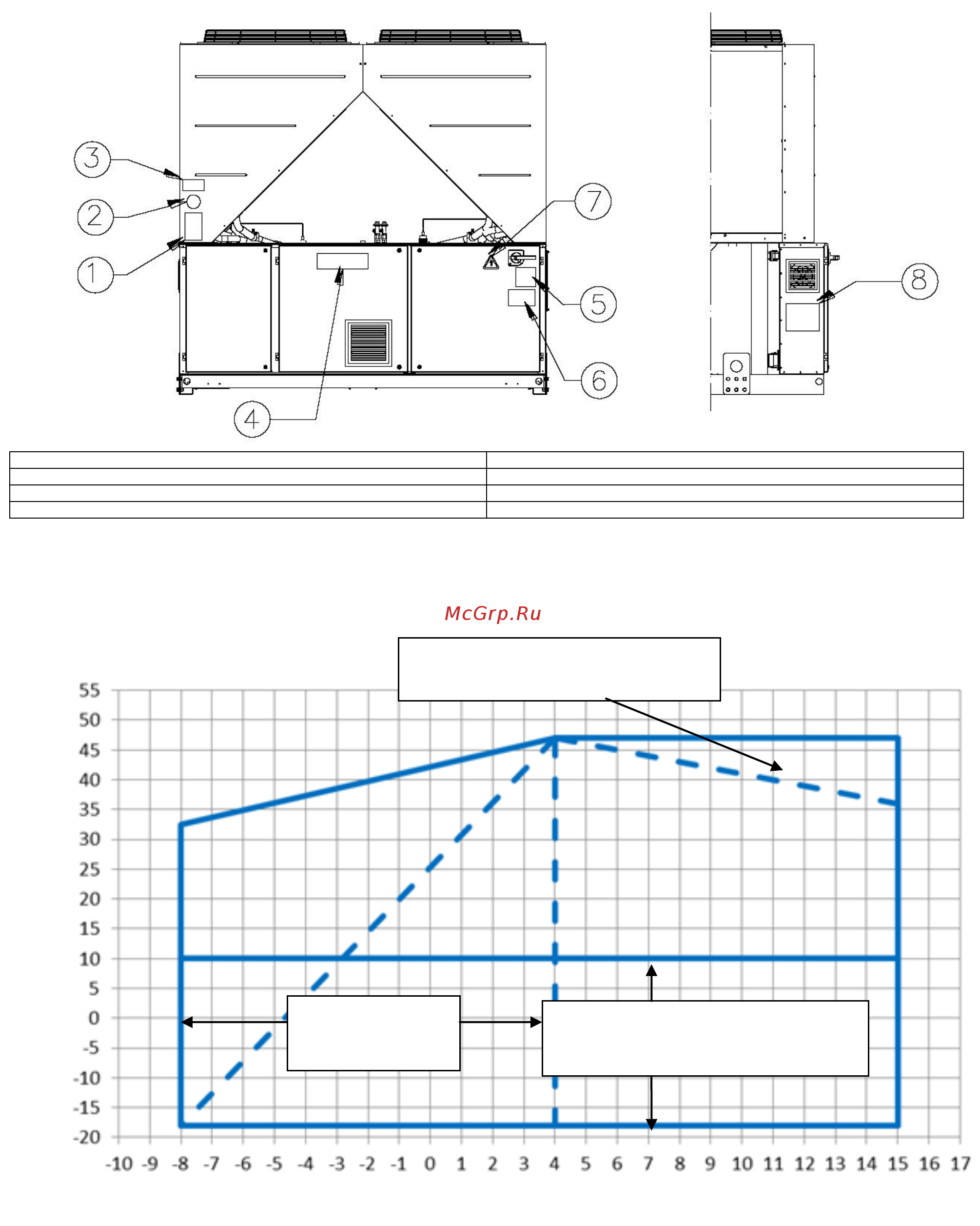 Daikin EWAD465TZ-SS [22/250] Umgebungstemperatur c