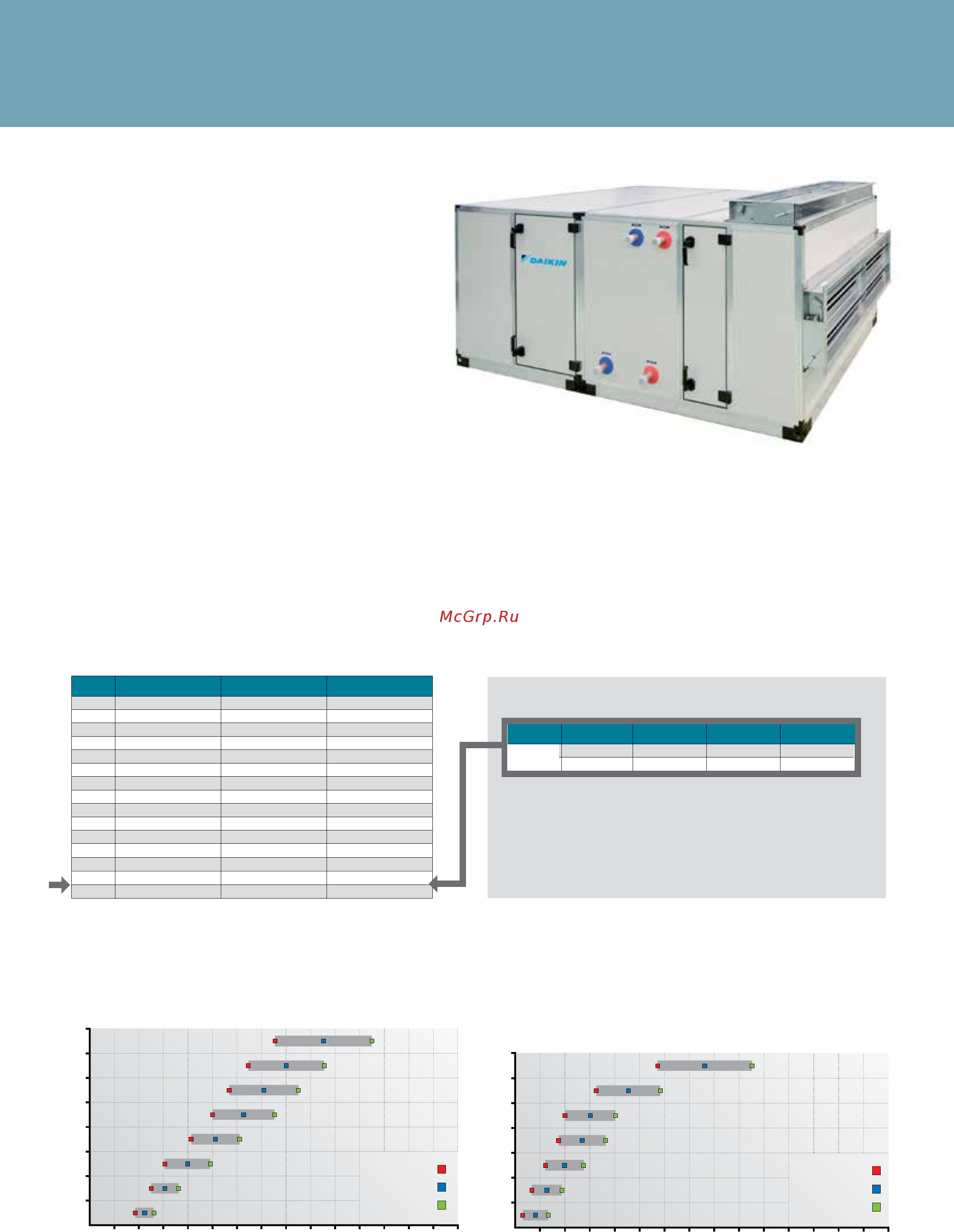 Daikin EWAD490TZ-XS [189/206] Размер