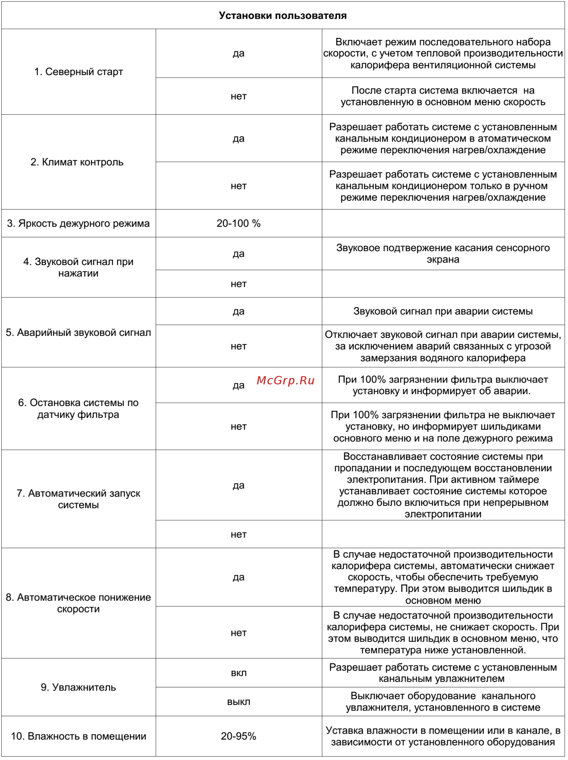 Dimmax Scirocco 07W-2 Инструкция по эксплуатации и монтажу онлайн [19/25] 530365