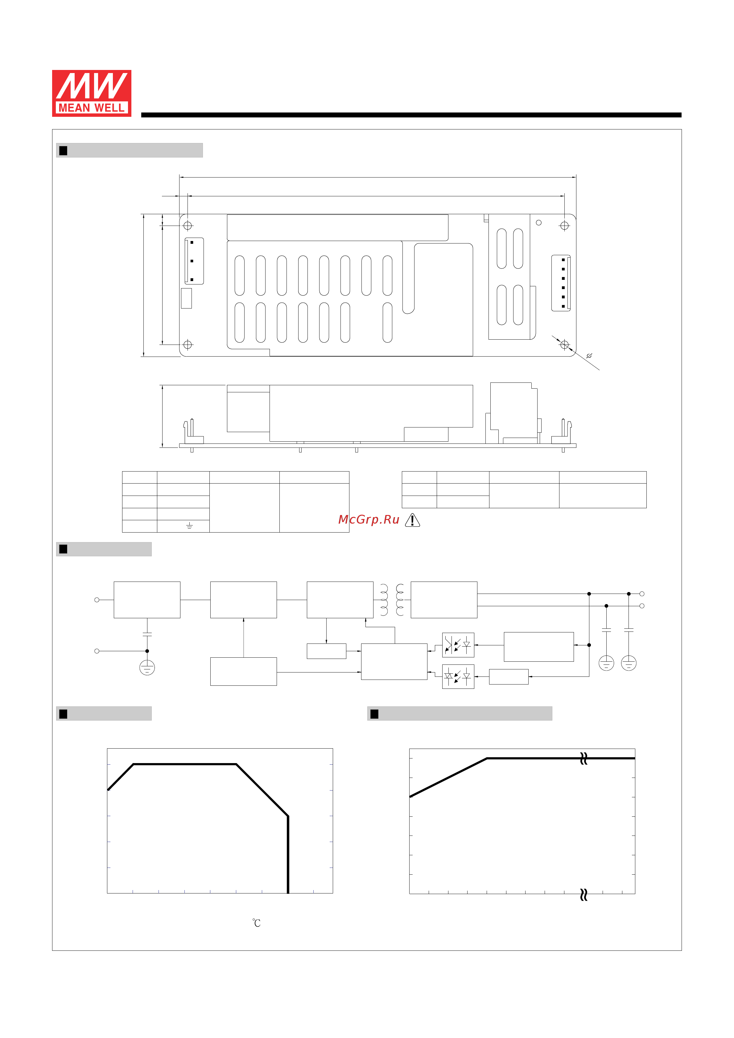 MEAN WELL ASP-150-24 [2/2] Block diagram