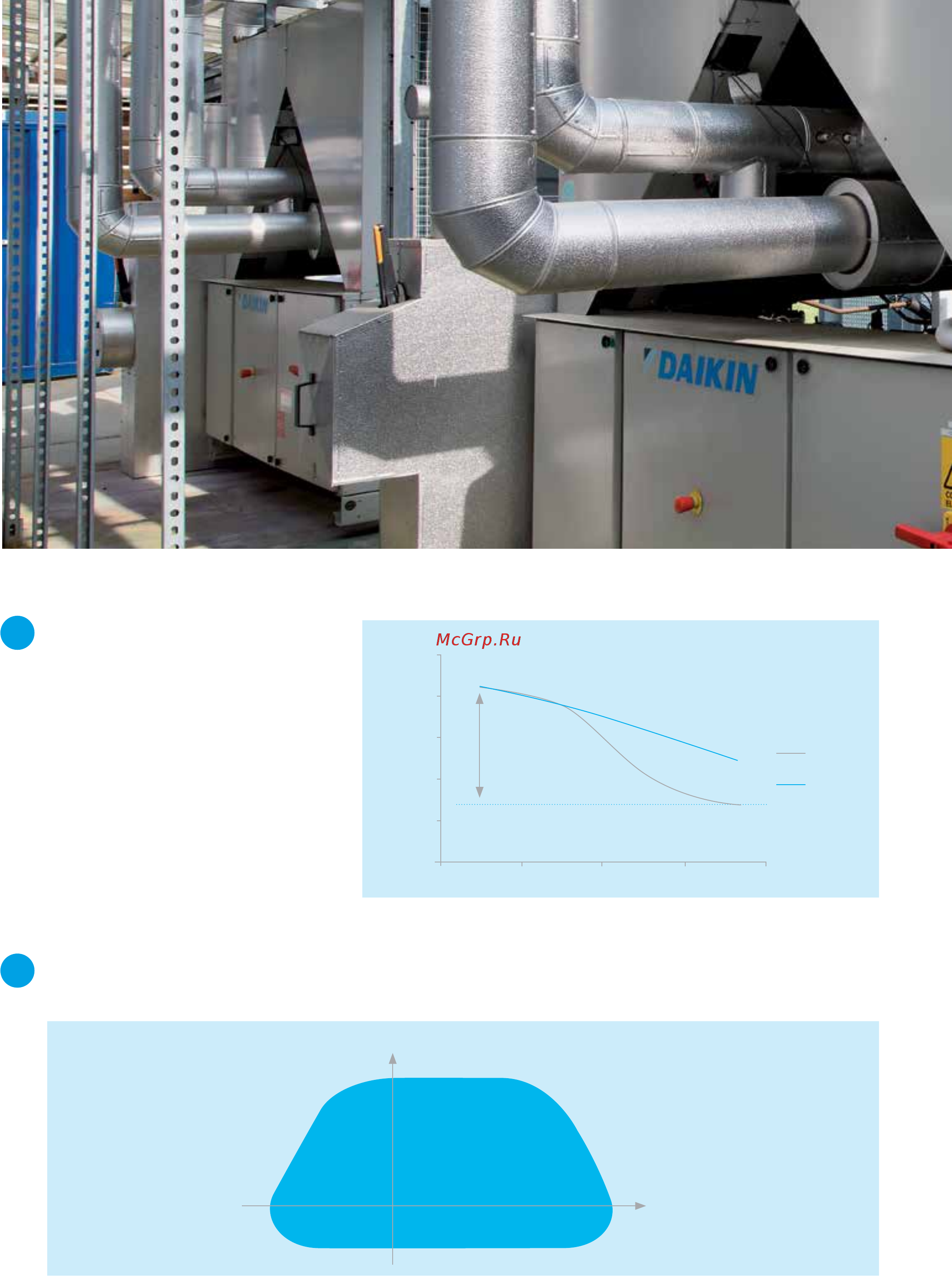 Daikin EWAD290TZ-XRB1 [4/8] Application flexibility