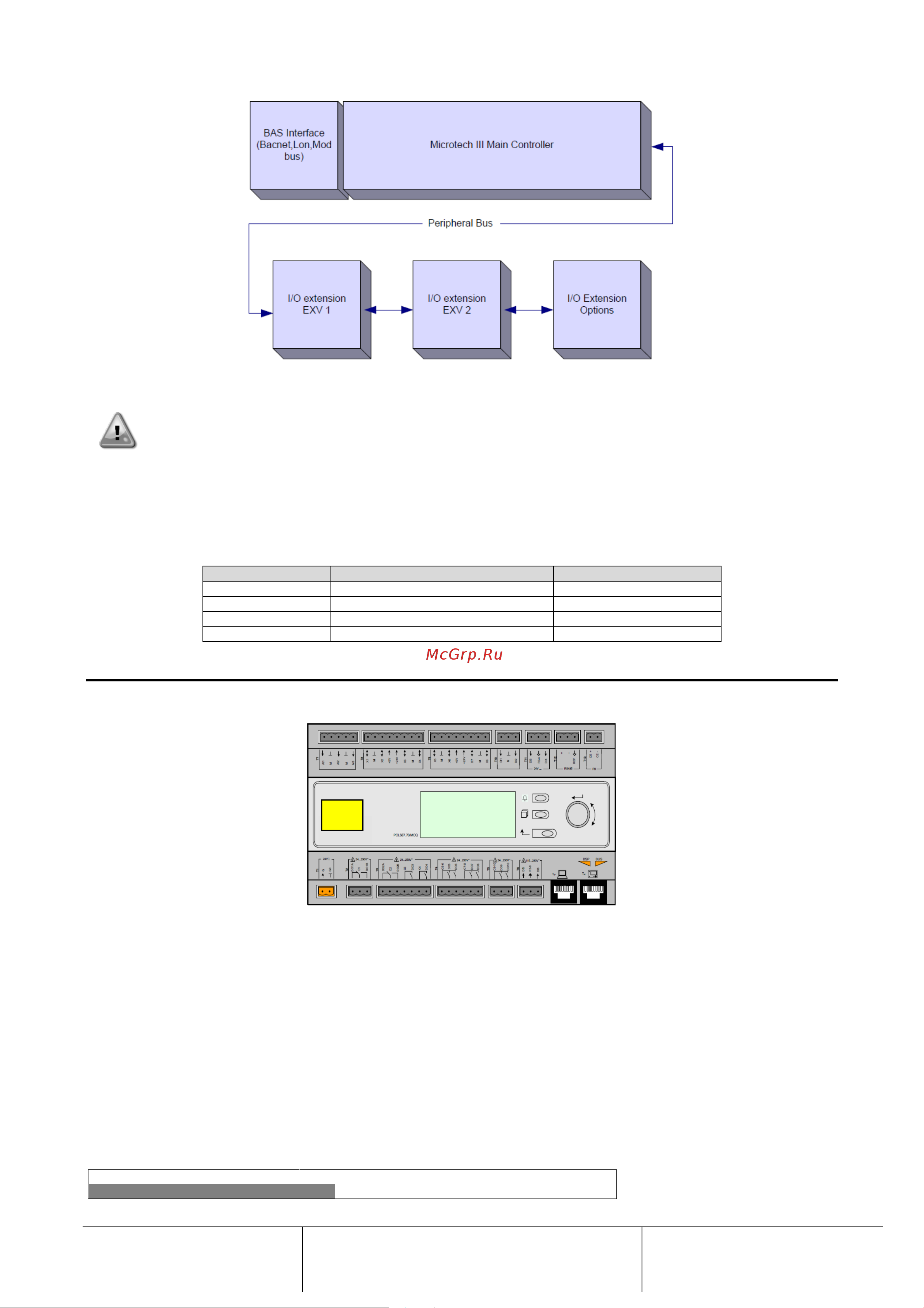 Daikin EWAD700TZ-SSB2 [7/63] Модули связи