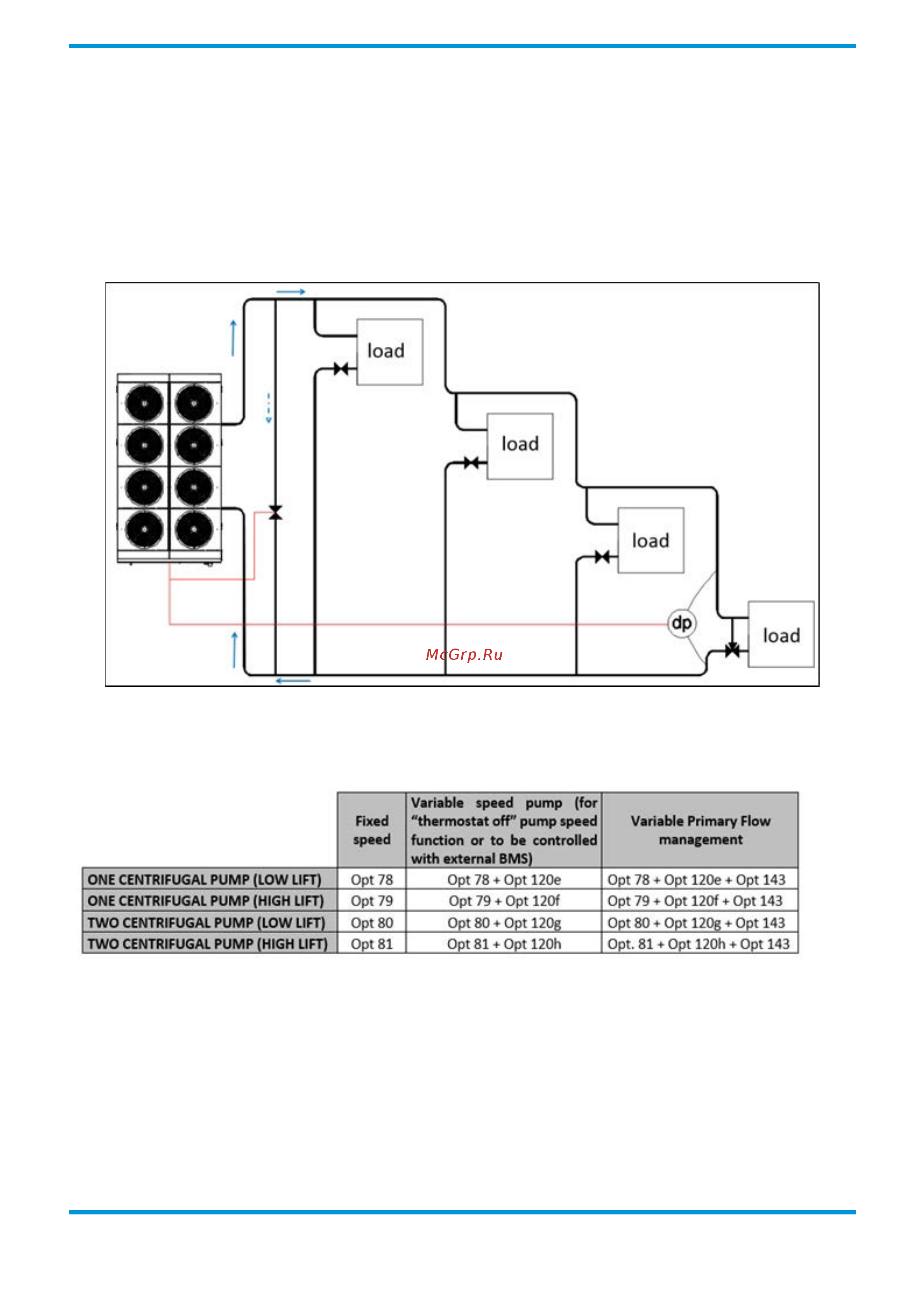 Daikin EWAD300TZ-SRB1 [13/104] Options