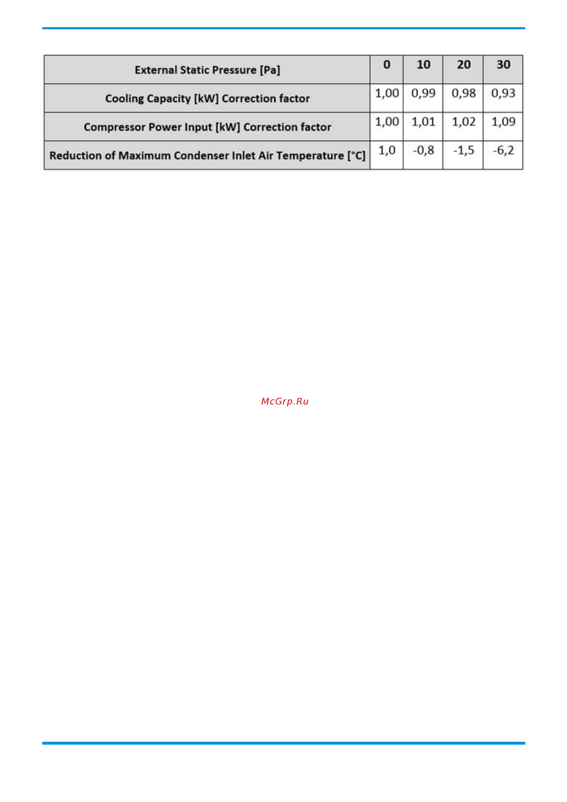 Daikin EWAD220TZ-XLB1 [70/104] Operating limits