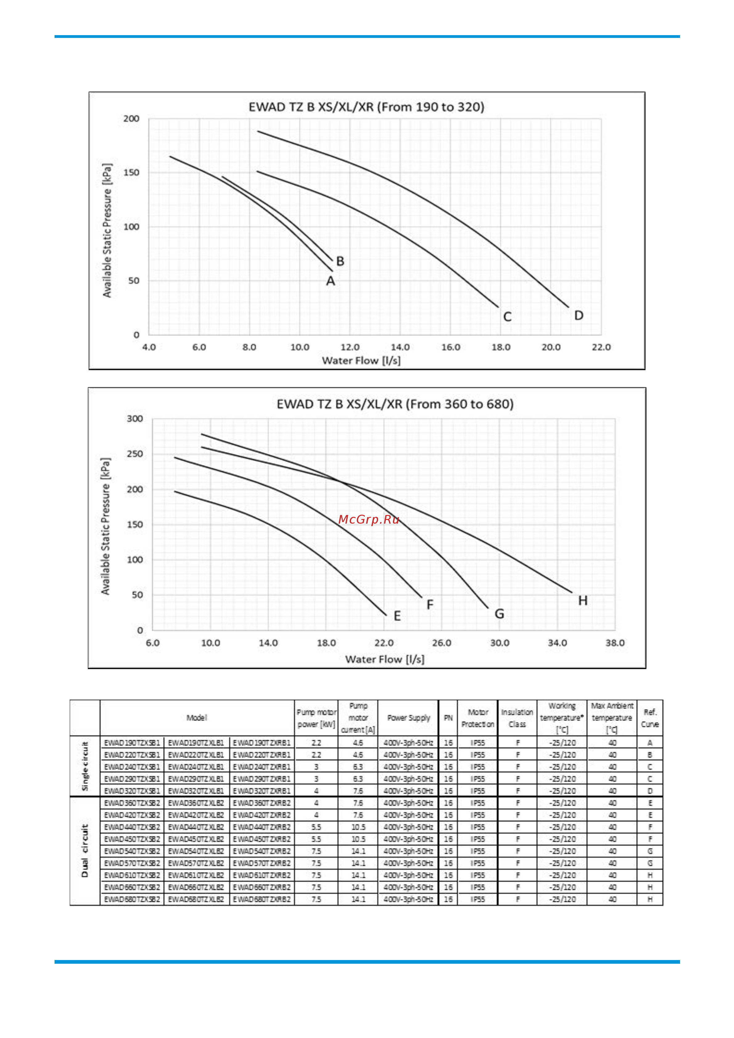 Daikin EWAD495TZ-SSB2 Технические данные онлайн [73/104] 530544