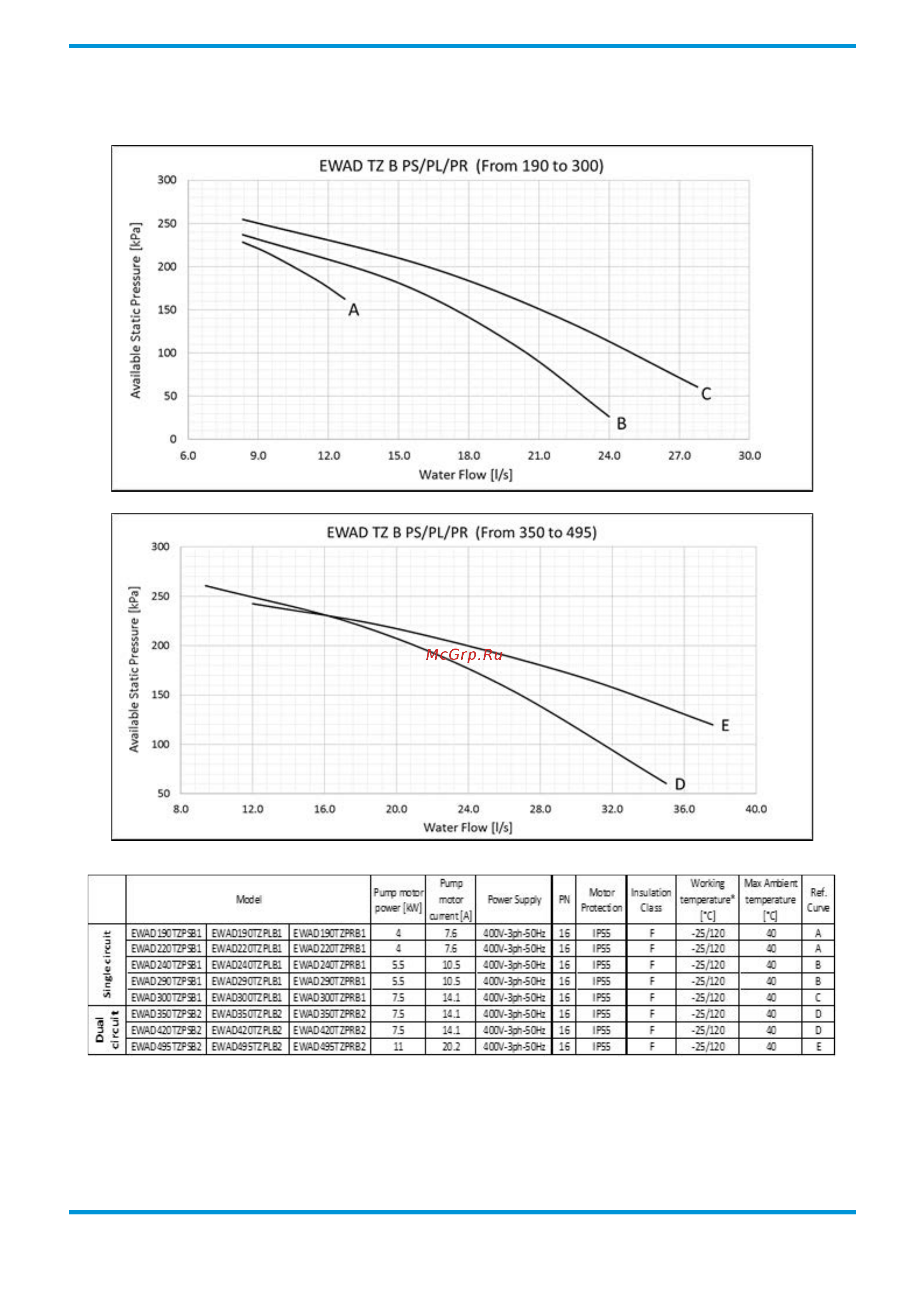 Daikin EWAD610TZ-SLB2 [77/104] Options technical data