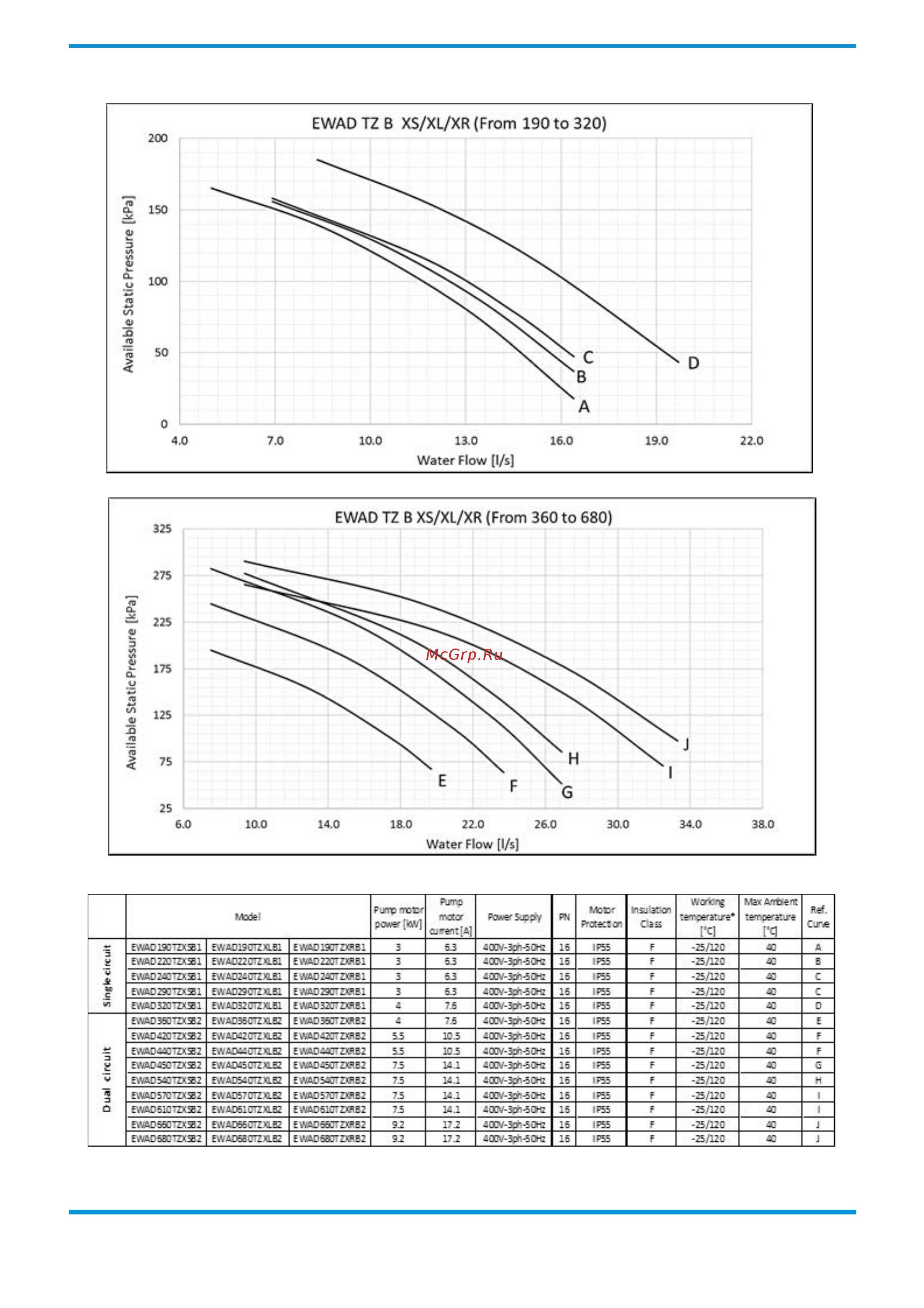 Daikin EWAD495TZ-SSB2 [79/104] Options technical data