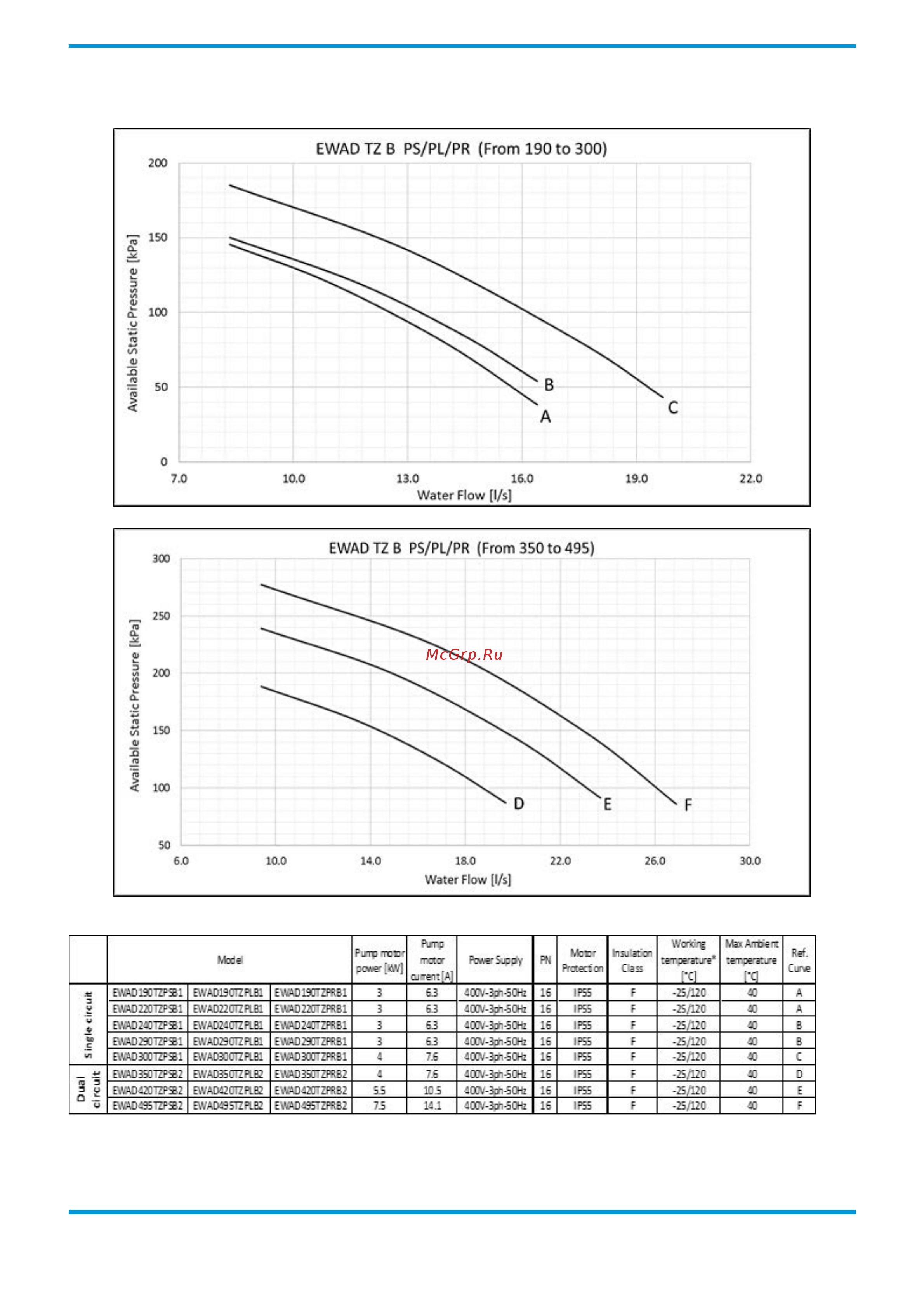 Daikin EWAD380TZ-SLB2 [80/104] Options technical data