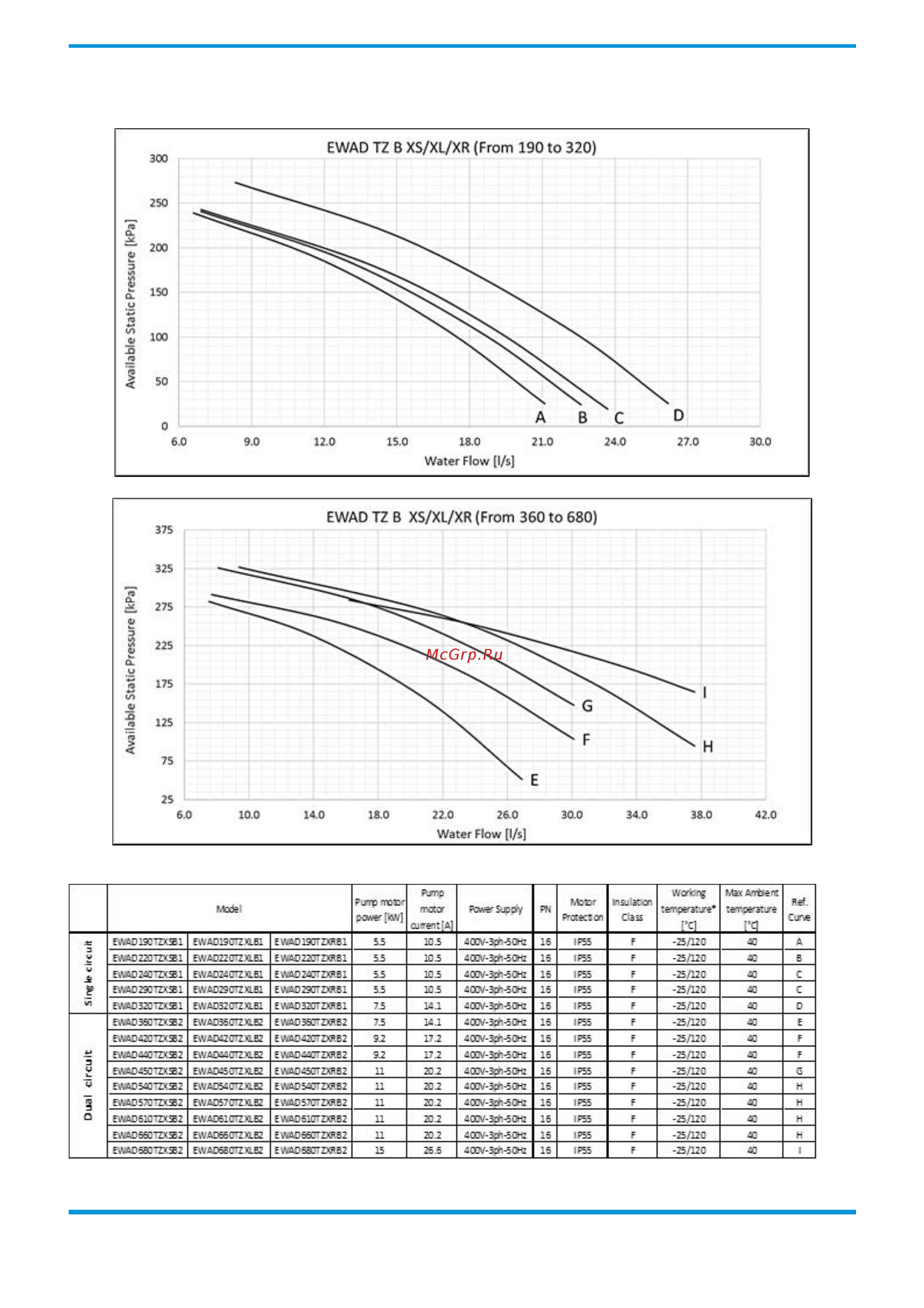 Daikin EWAD495TZ-SSB2 [82/104] Options technical data