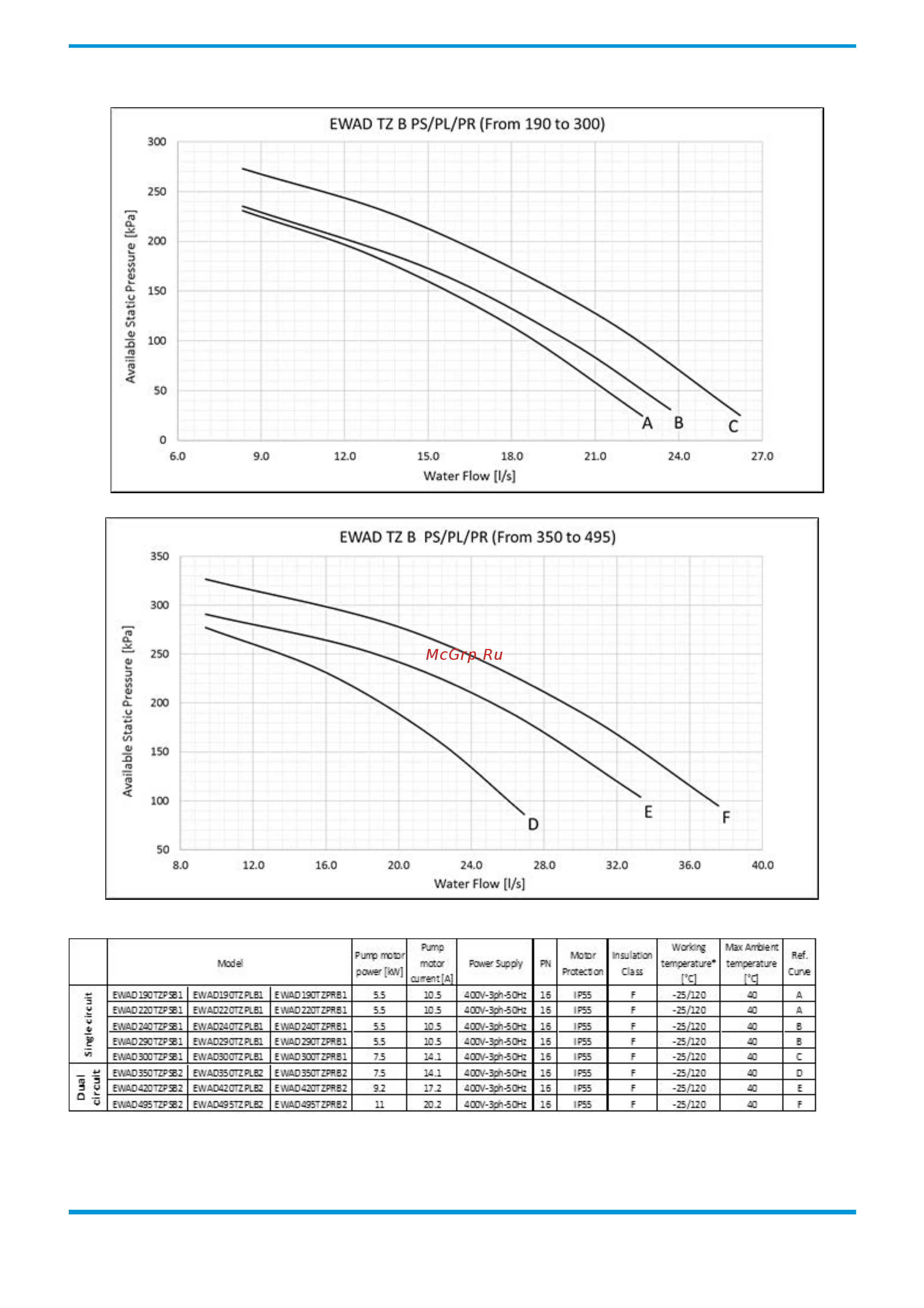 Daikin EWAD495TZ-SSB2 [83/104] Options technical data