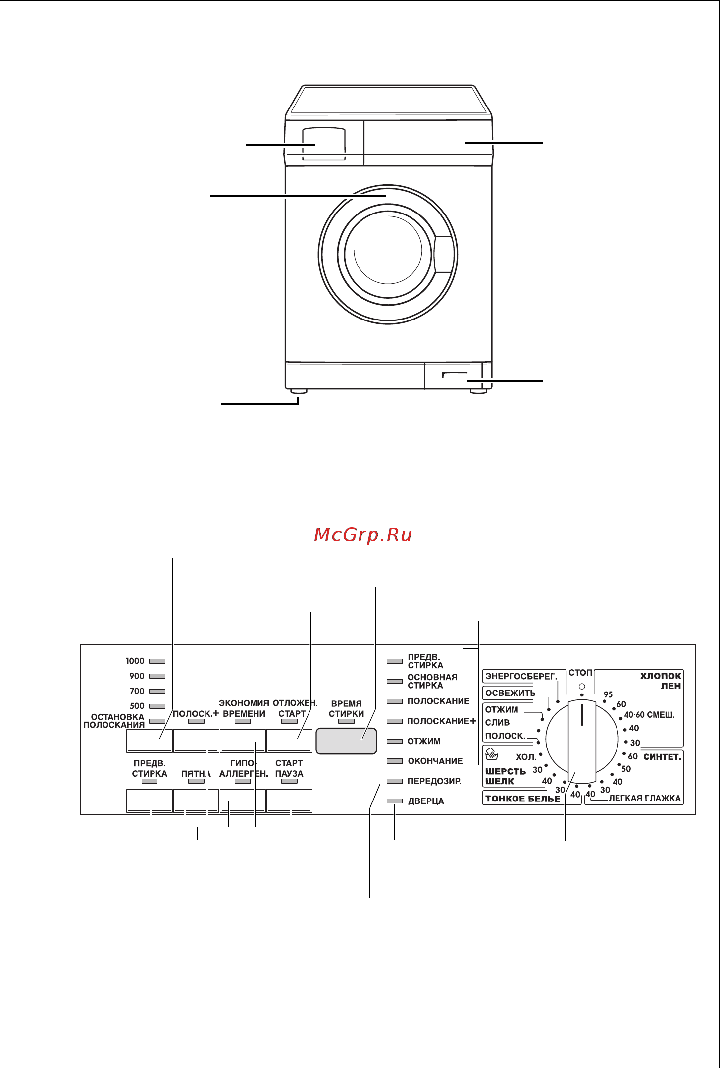 AEG LAVAMAT 70800 [7/44] Описание машины