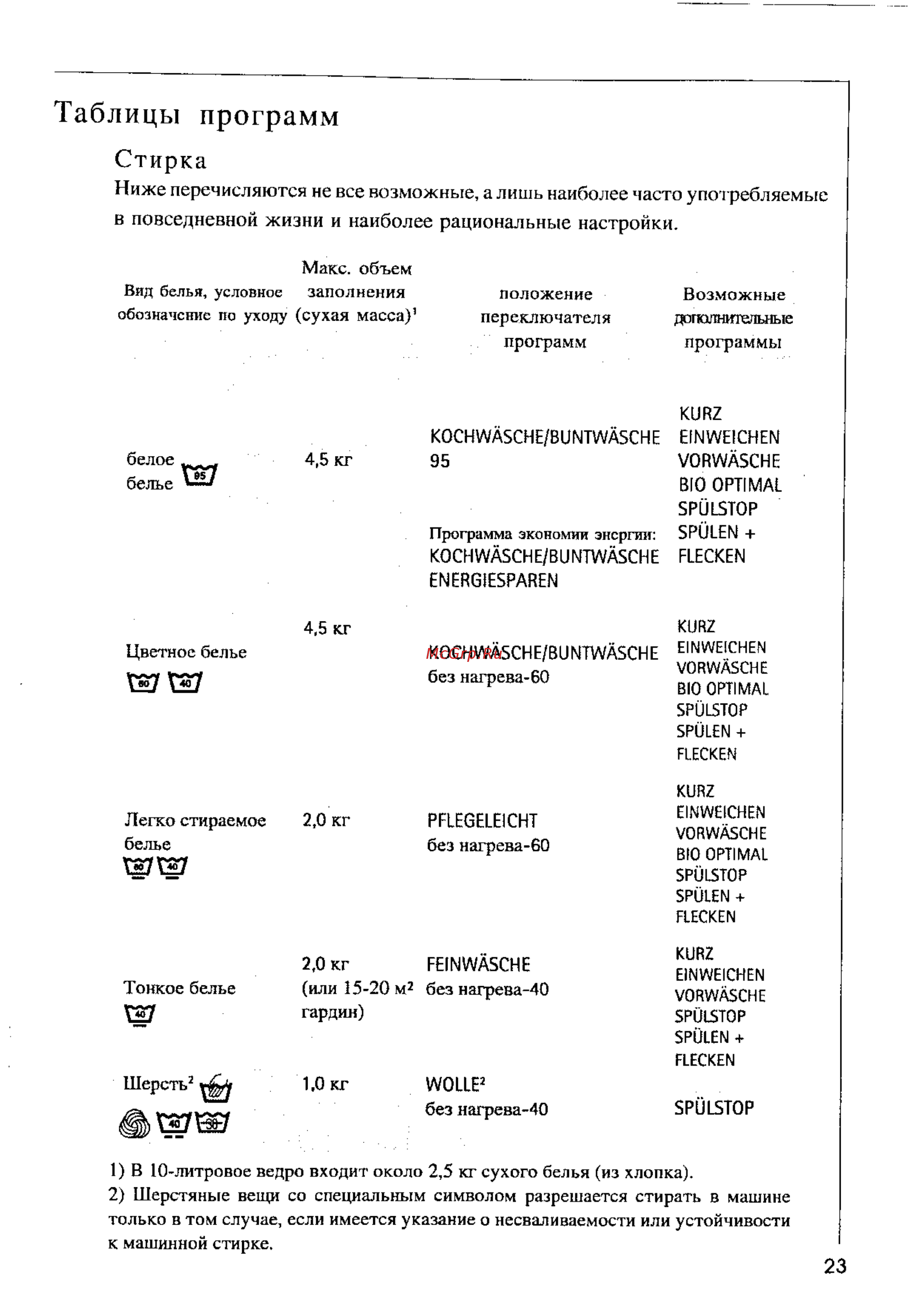 AEG OKO LAVAMAT 41350 [23/41] Таблицы программ