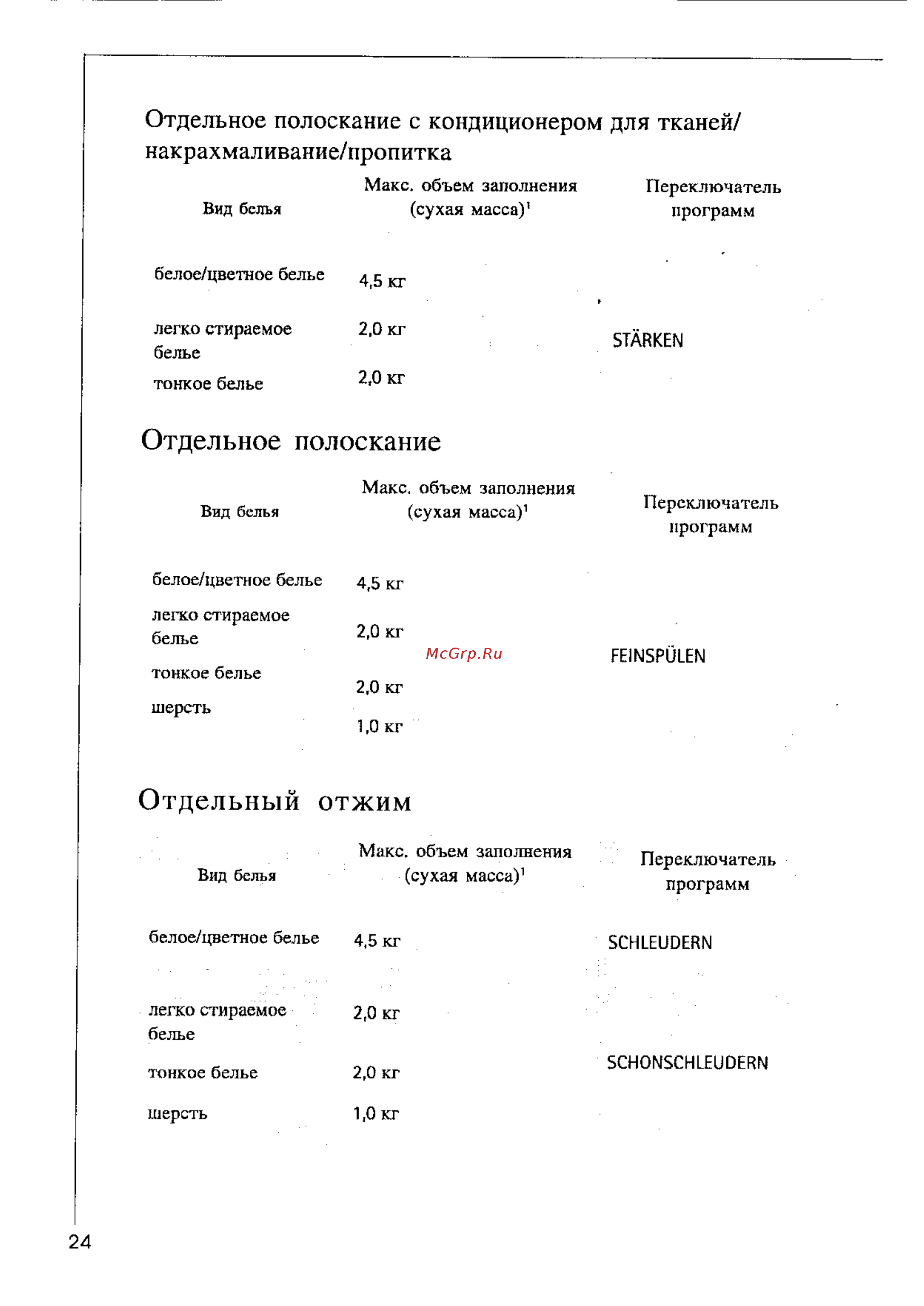 AEG OKO LAVAMAT 41350 [24/41] Отдельное полоскание