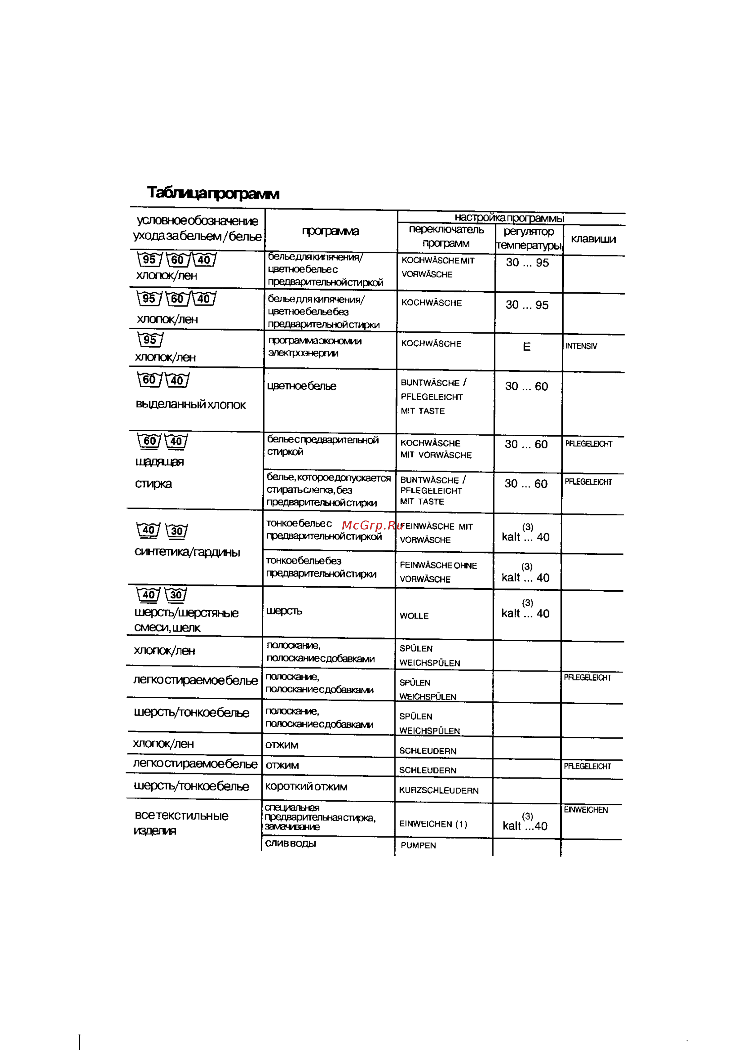 AEG OKO LAVAMAT 45000 [20/40] Табгмца протрав