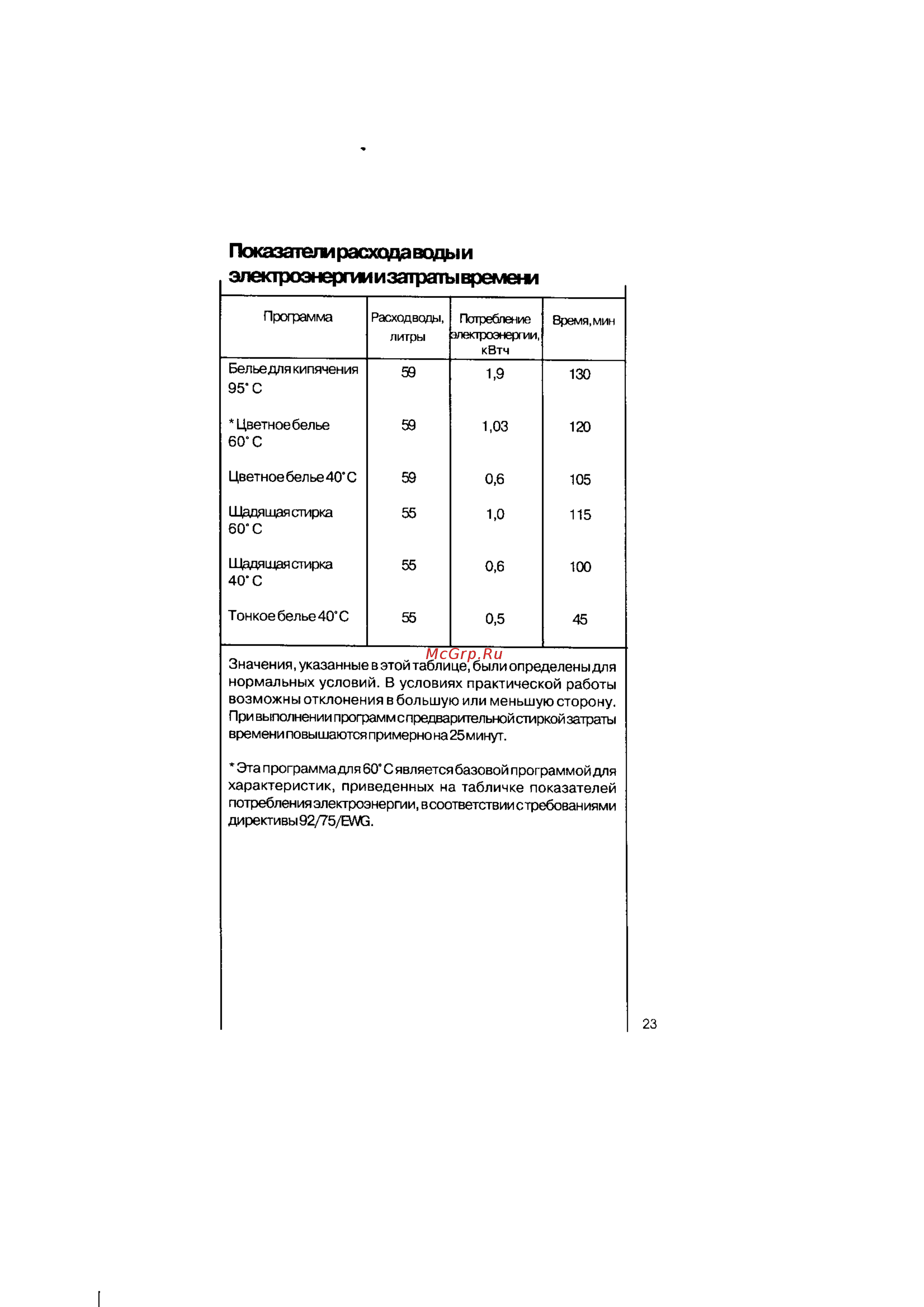 AEG OKO LAVAMAT 45000 [23/40] Показатели расхода воды и электроэнергмиизагтрагты времени